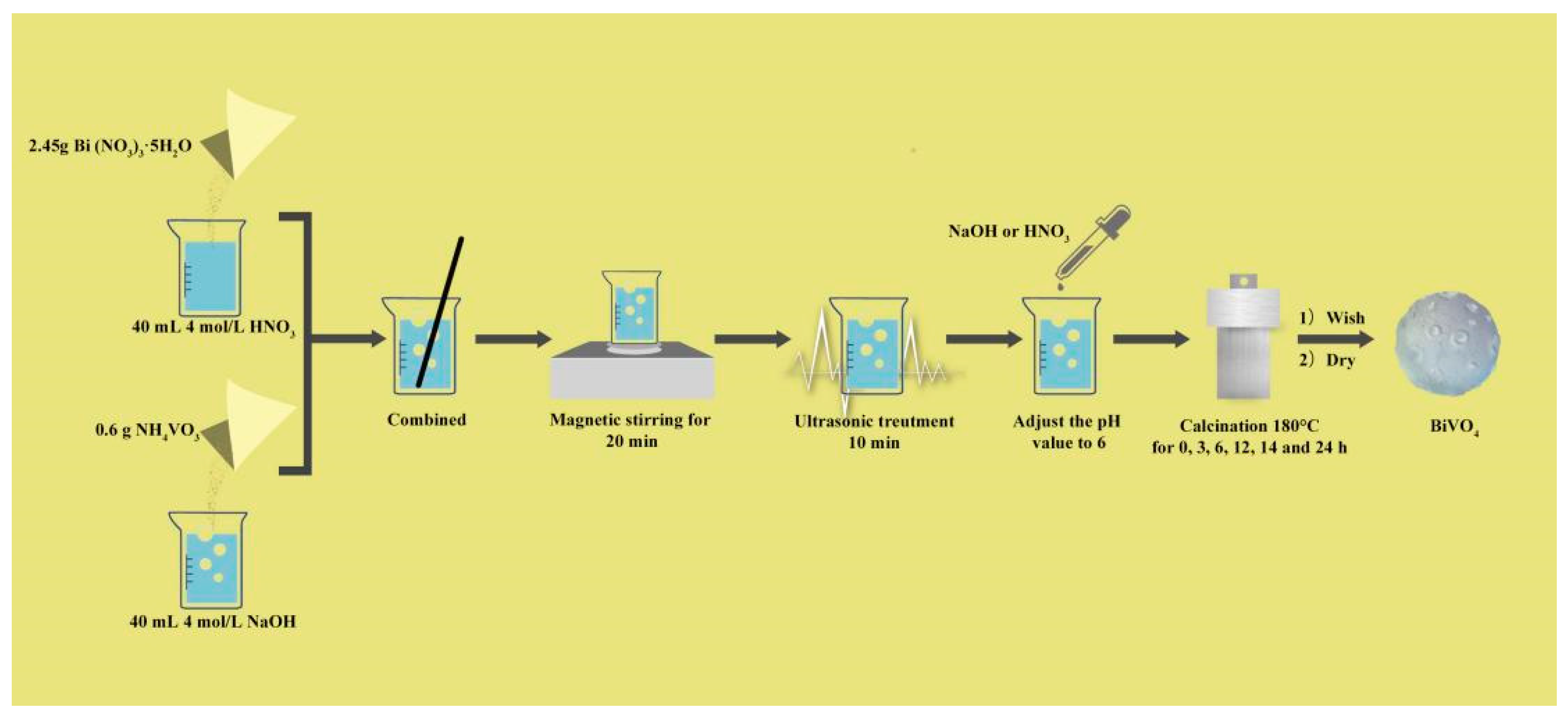 Ijerph 20 03093 g001 550