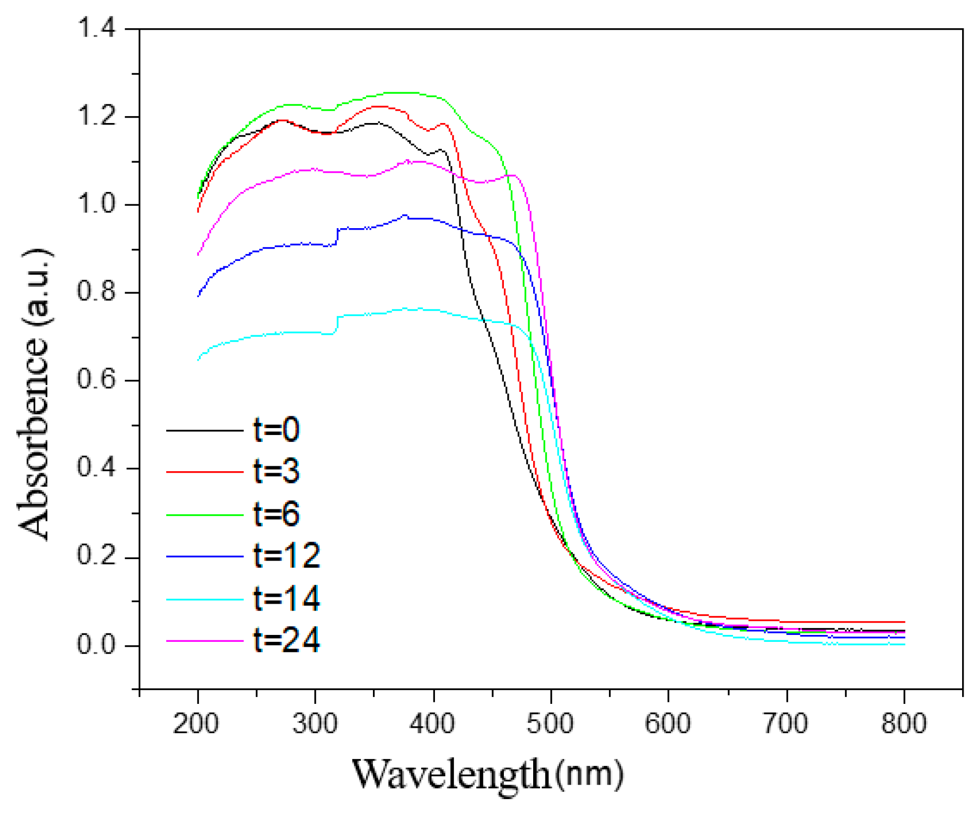 Ijerph 20 03093 g003 550