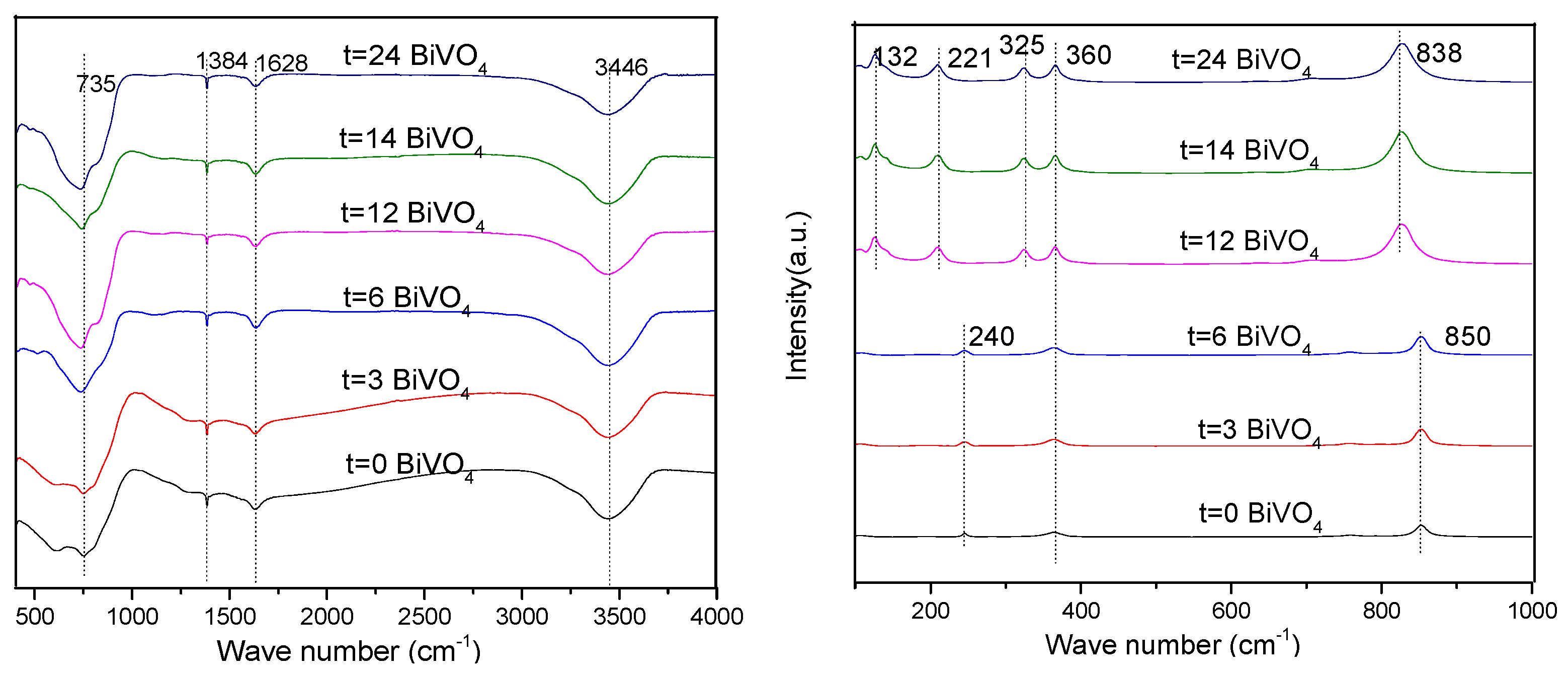 Ijerph 20 03093 g006 550