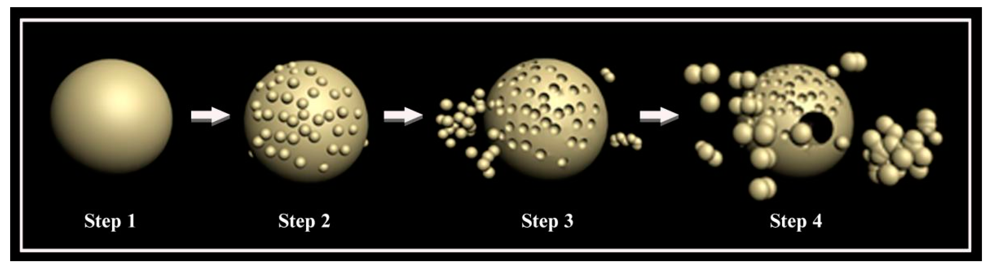 Ijerph 20 03093 g007 550