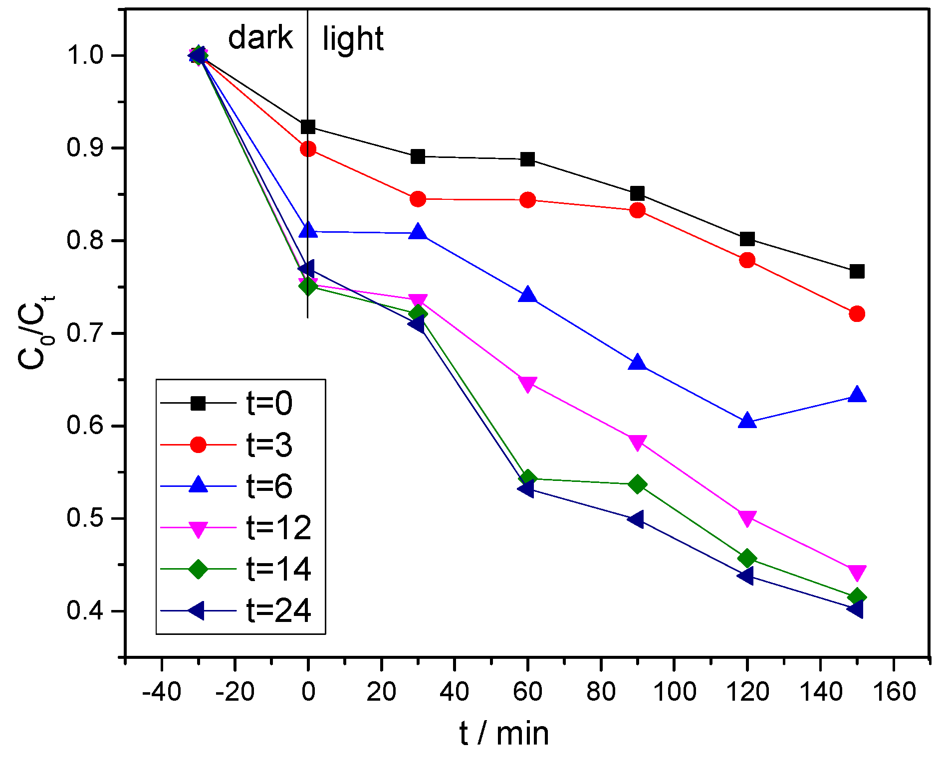 Ijerph 20 03093 g008 550