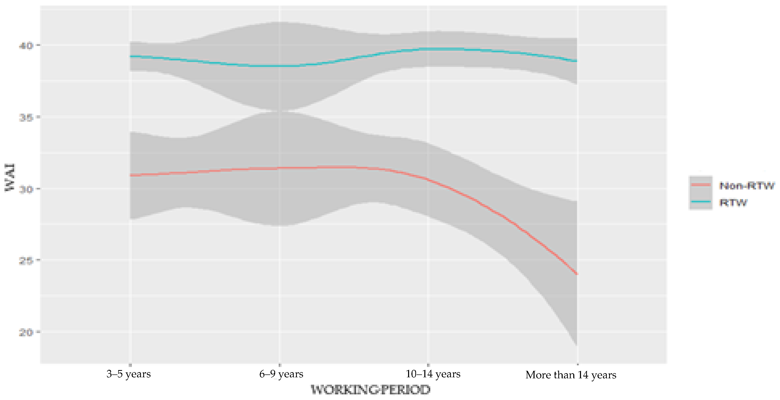 Ijerph 20 03094 g002