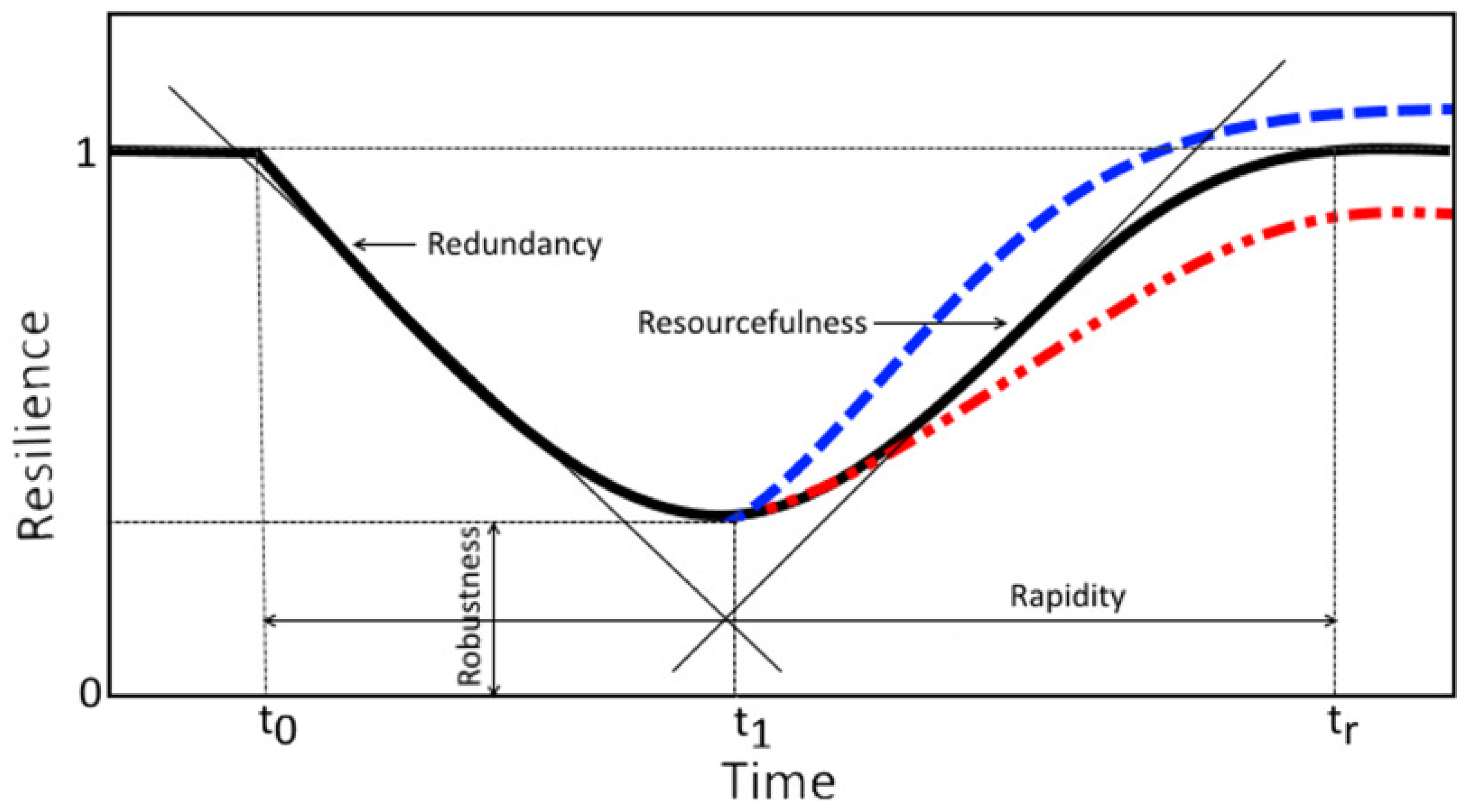 Ijerph 20 03096 g003 Ijerph 20 03096 g003