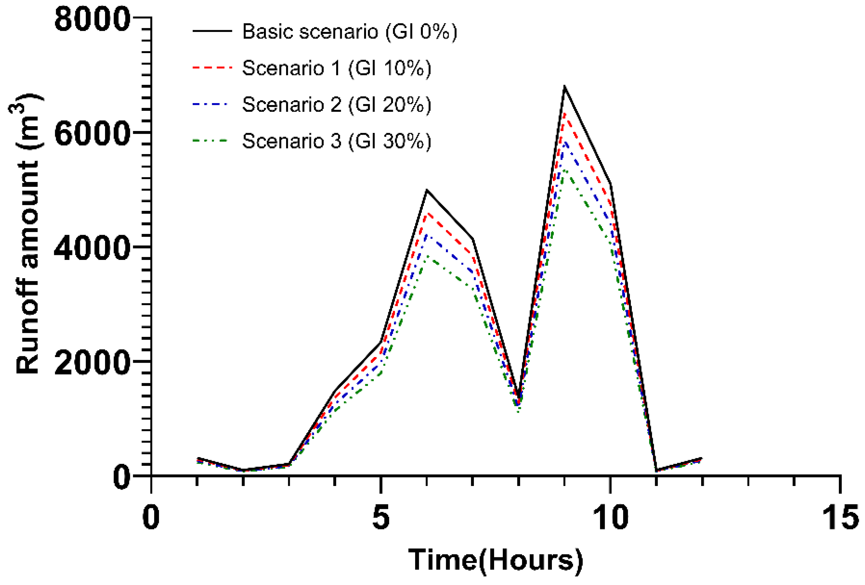 Ijerph 20 03096 g004 Ijerph 20 03096 g004