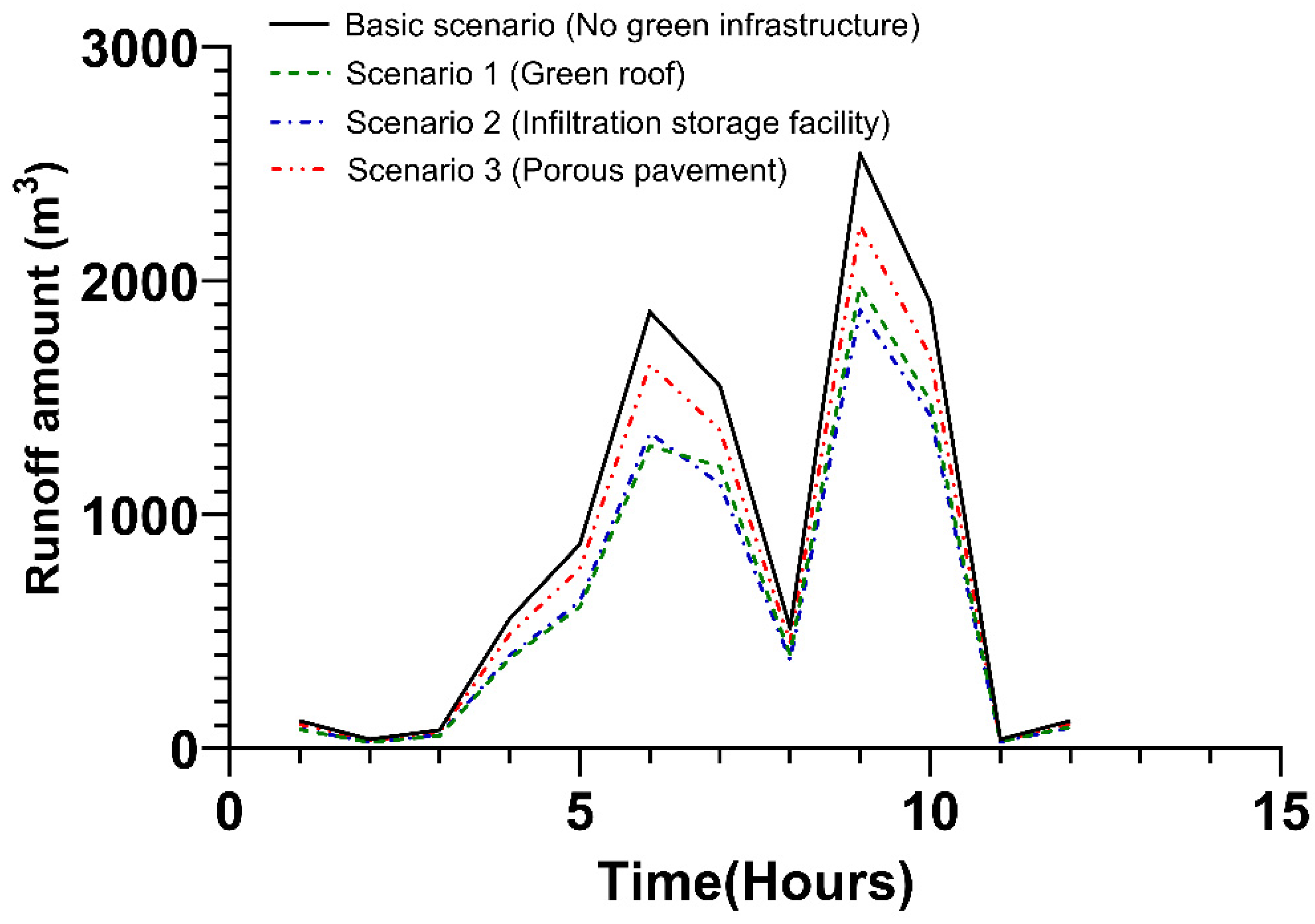 Ijerph 20 03096 g006 Ijerph 20 03096 g006