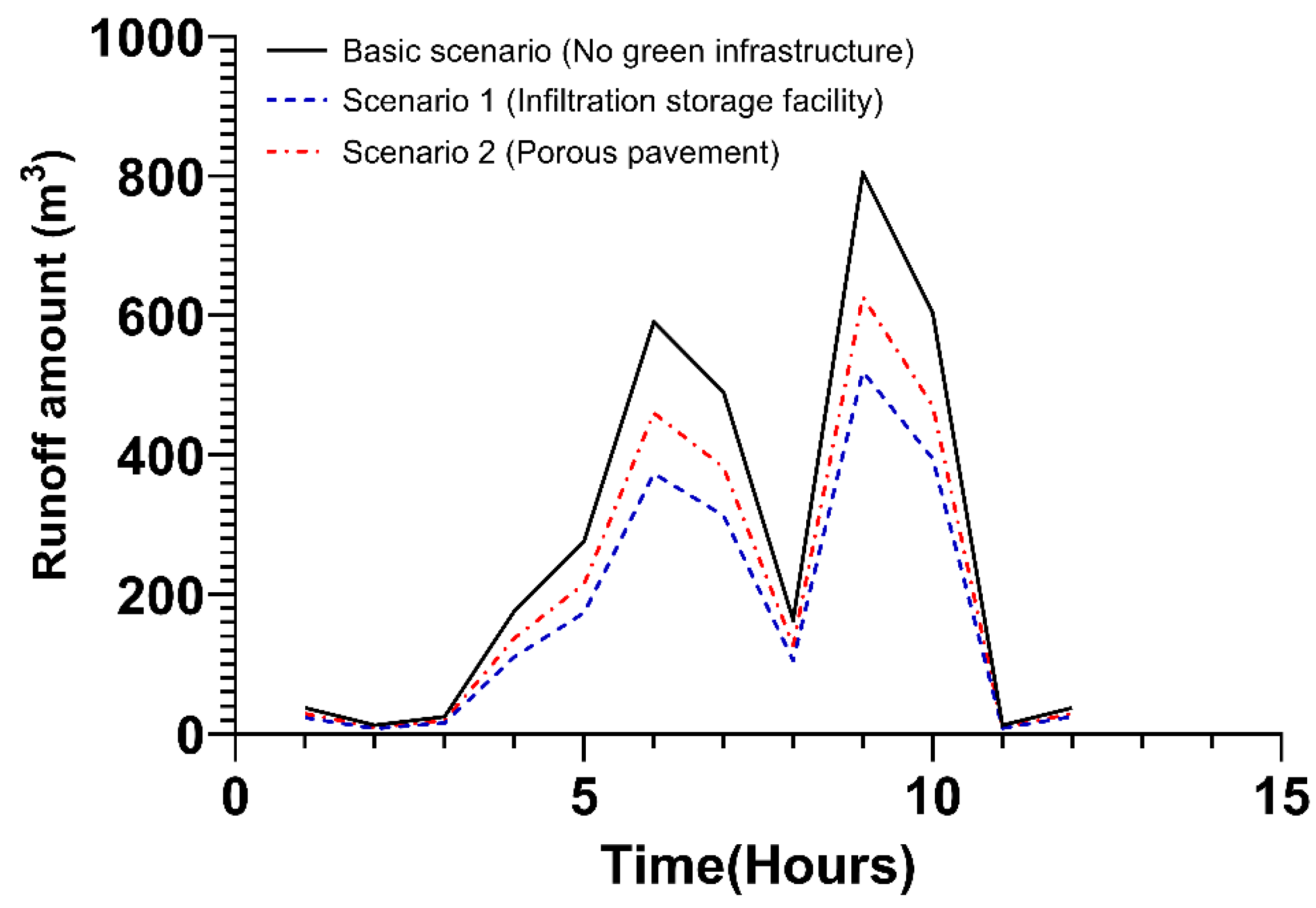 Ijerph 20 03096 g007 Ijerph 20 03096 g007