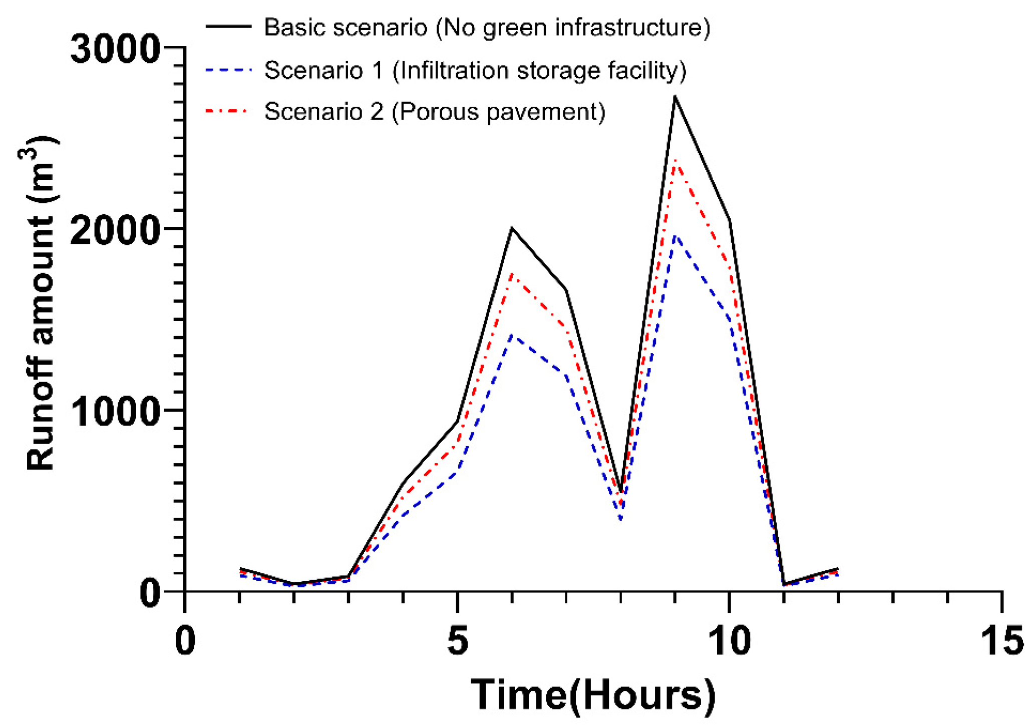 Ijerph 20 03096 g008 Ijerph 20 03096 g008