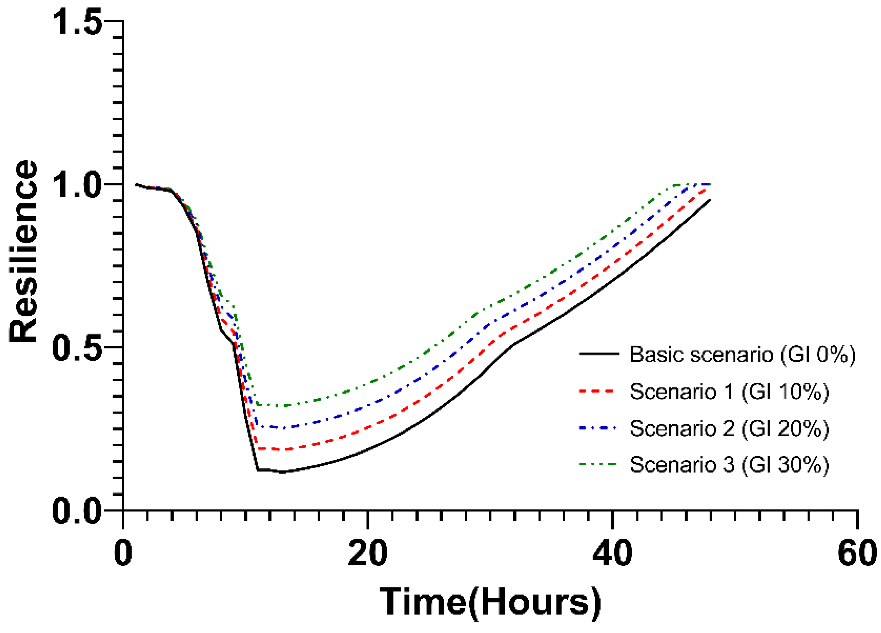 Ijerph 20 03096 g009 Ijerph 20 03096 g009