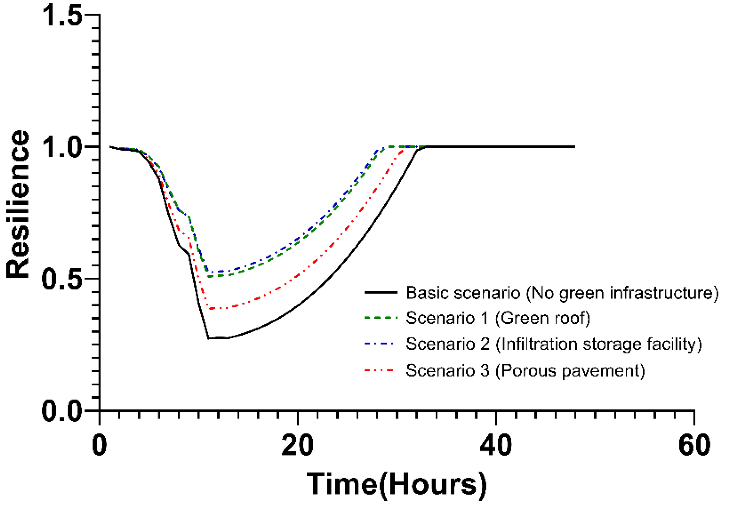 Ijerph 20 03096 g010 Ijerph 20 03096 g010