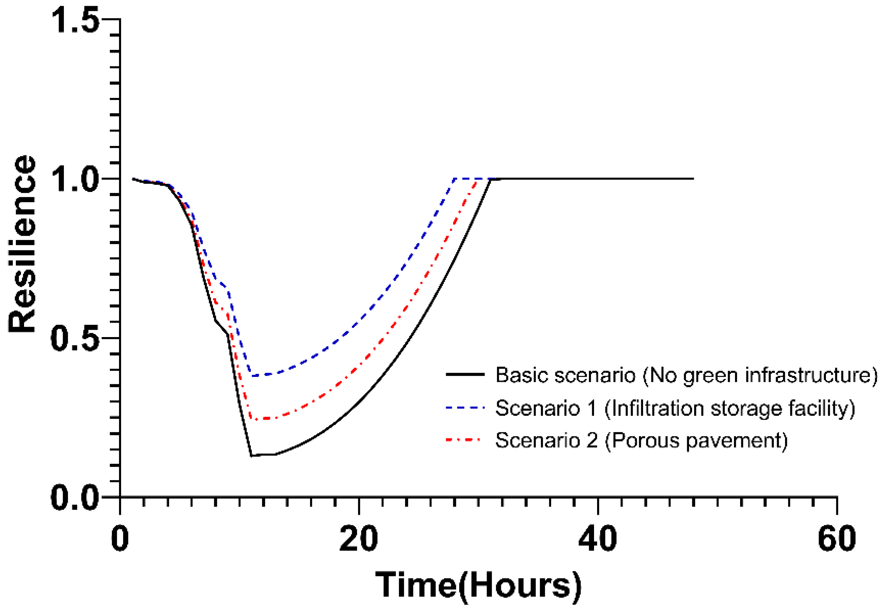 Ijerph 20 03096 g012 Ijerph 20 03096 g012