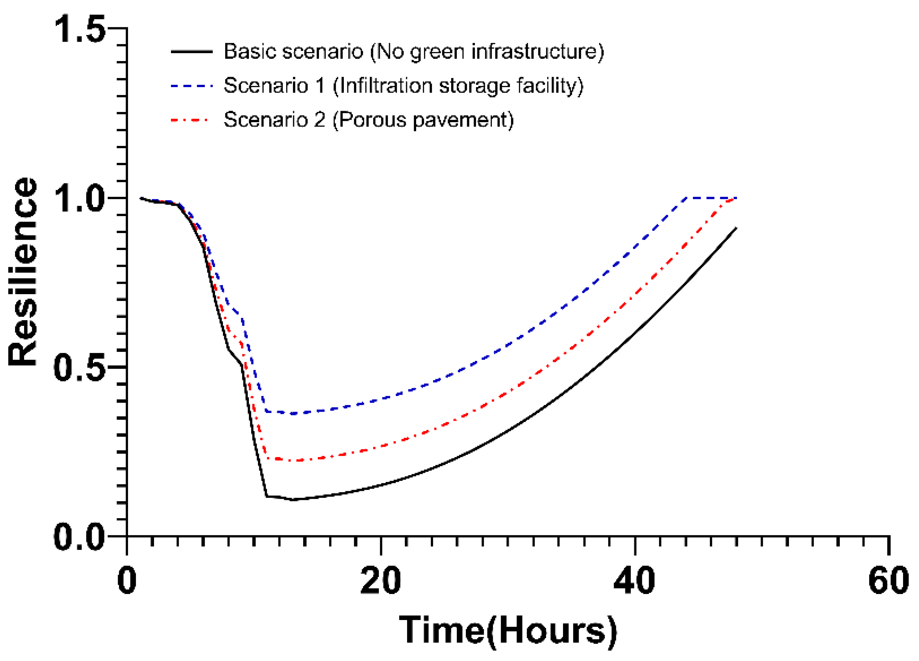 Ijerph 20 03096 g013 Ijerph 20 03096 g013