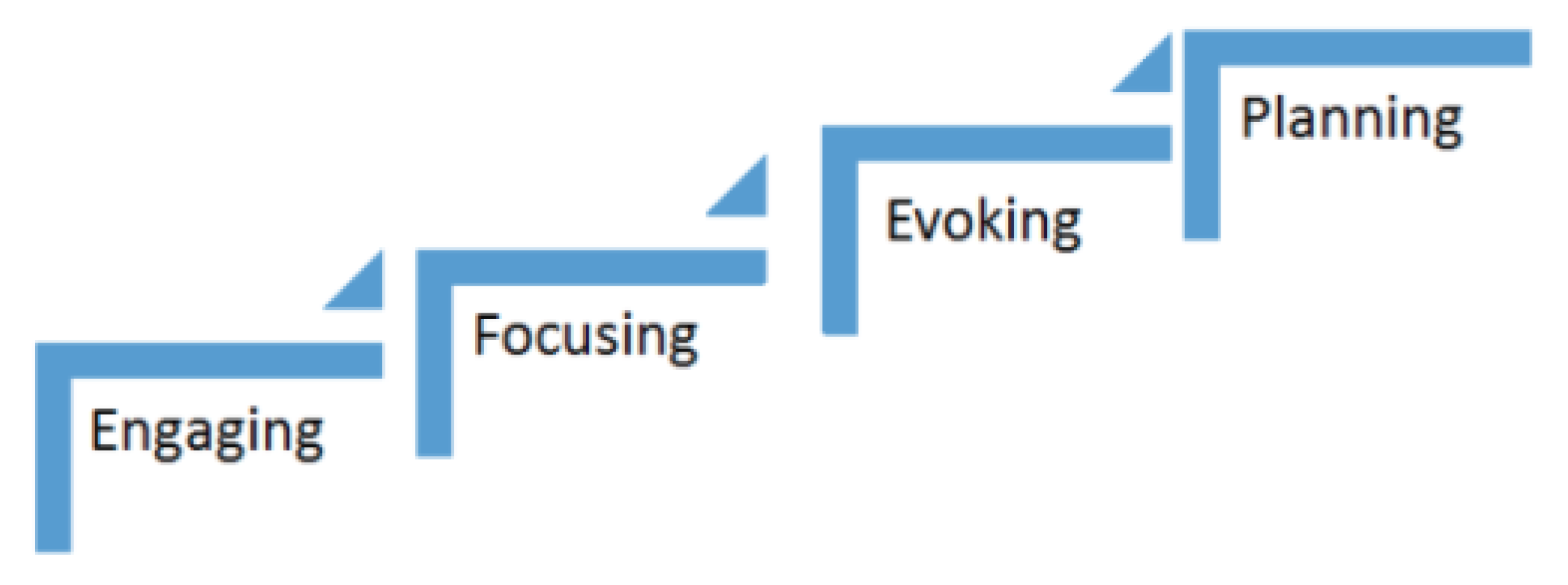 Ijerph 20 03097 g002 Ijerph 20 03097 g002