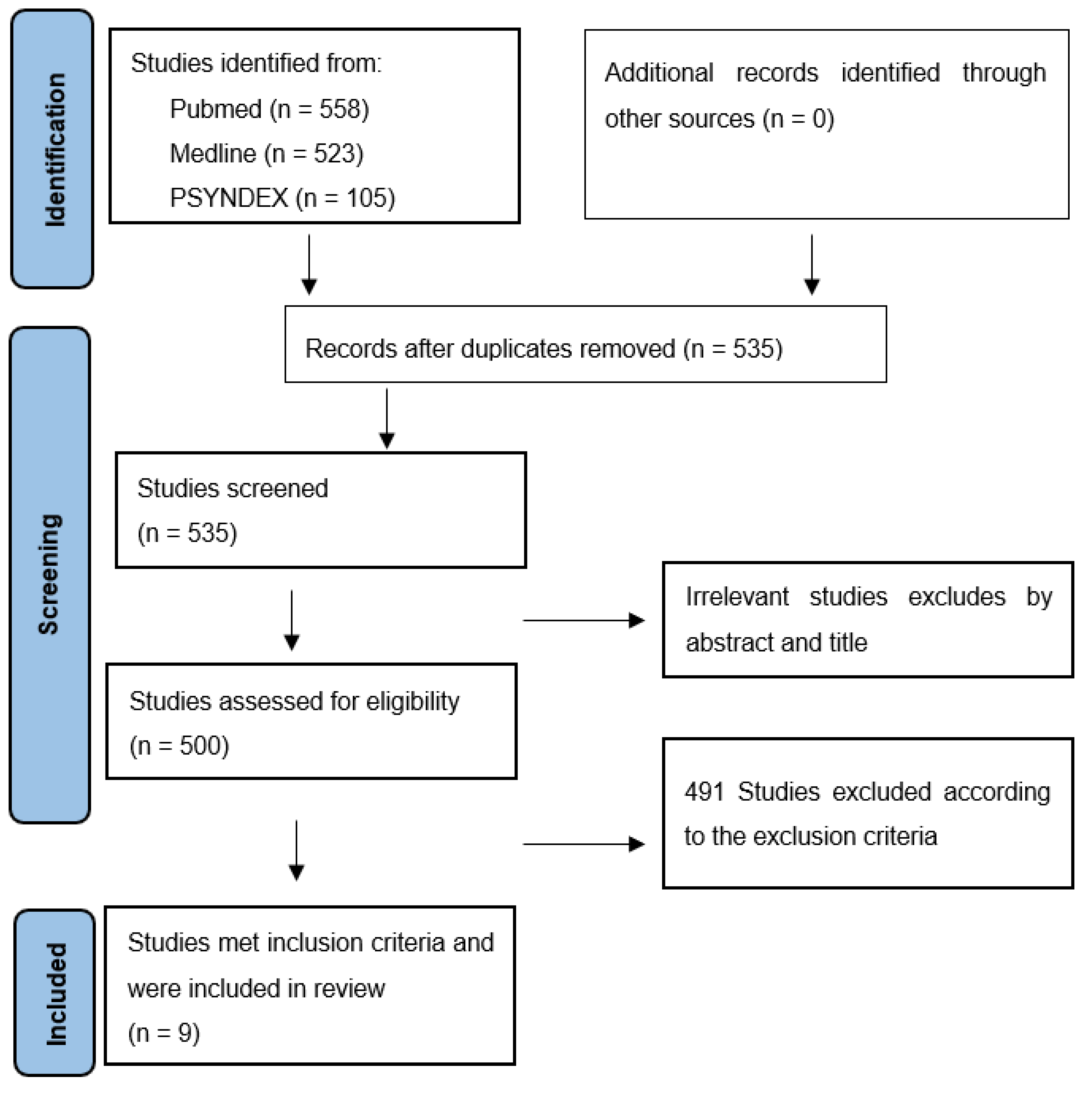 Ijerph 20 03098 g001