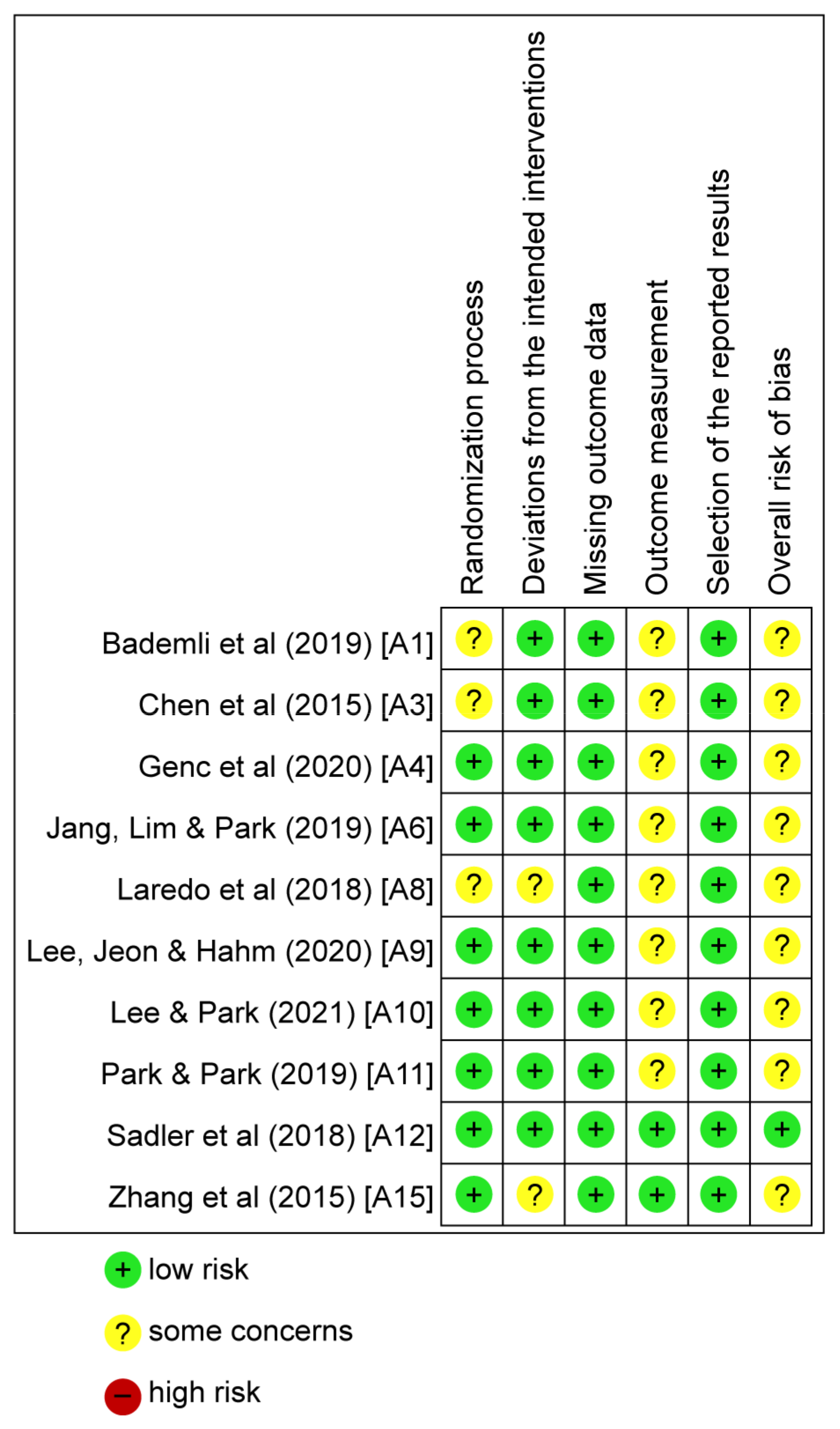 Ijerph 20 03101 g002 550