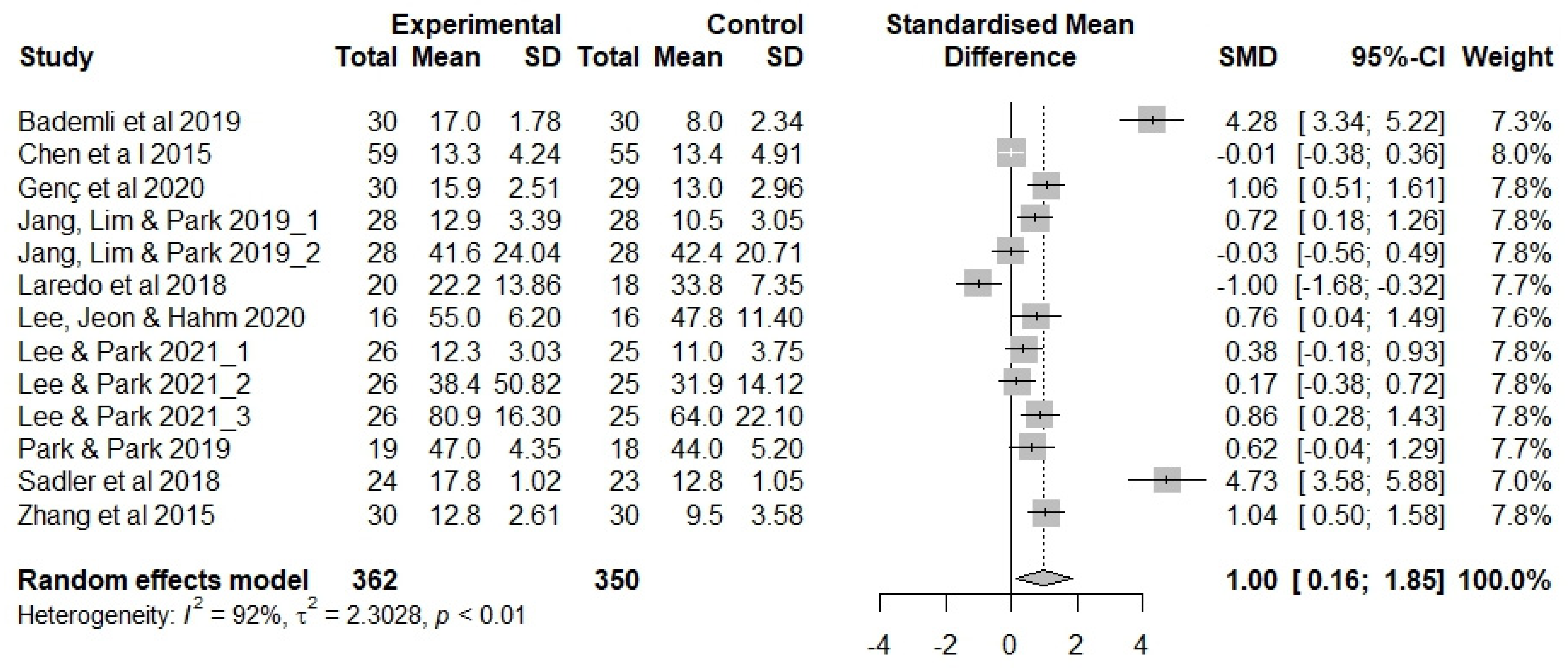 Ijerph 20 03101 g003 550
