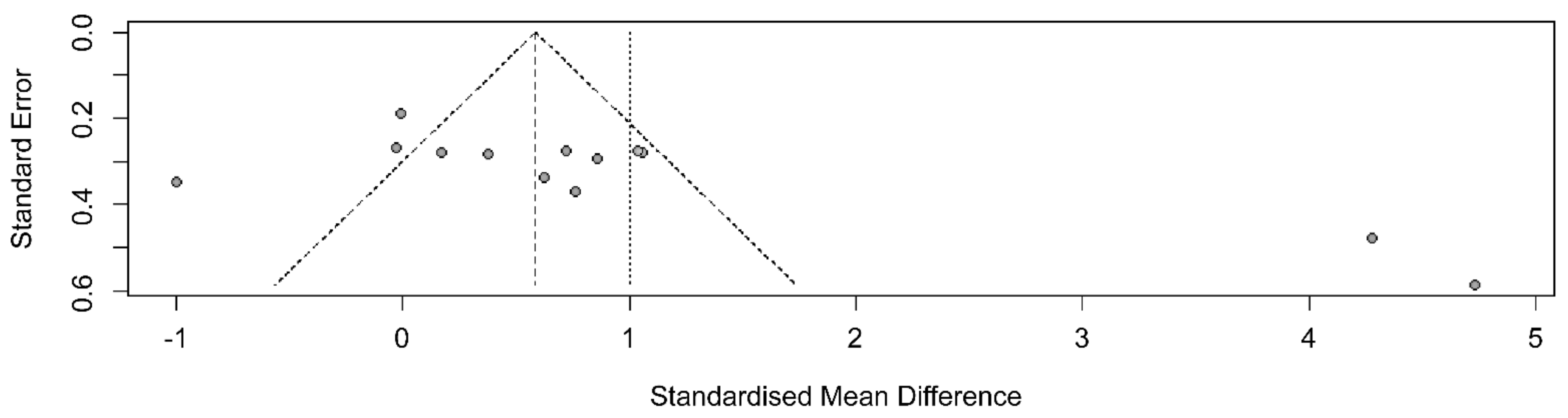 Ijerph 20 03101 g004 550