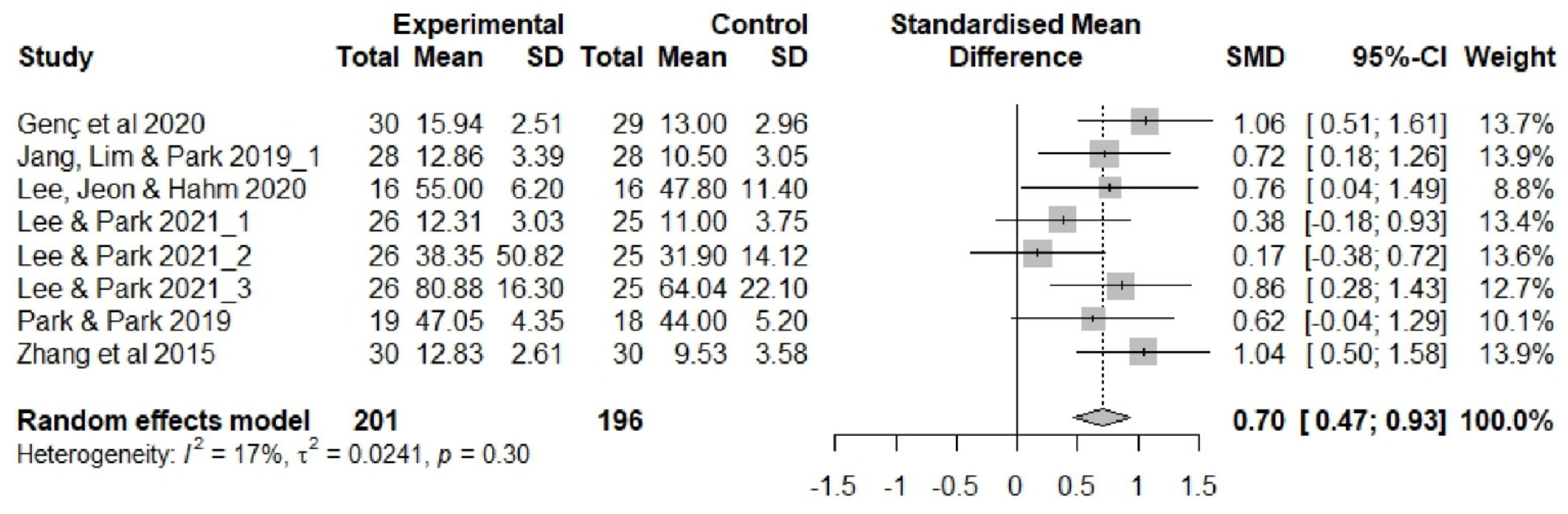 Ijerph 20 03101 g005 550