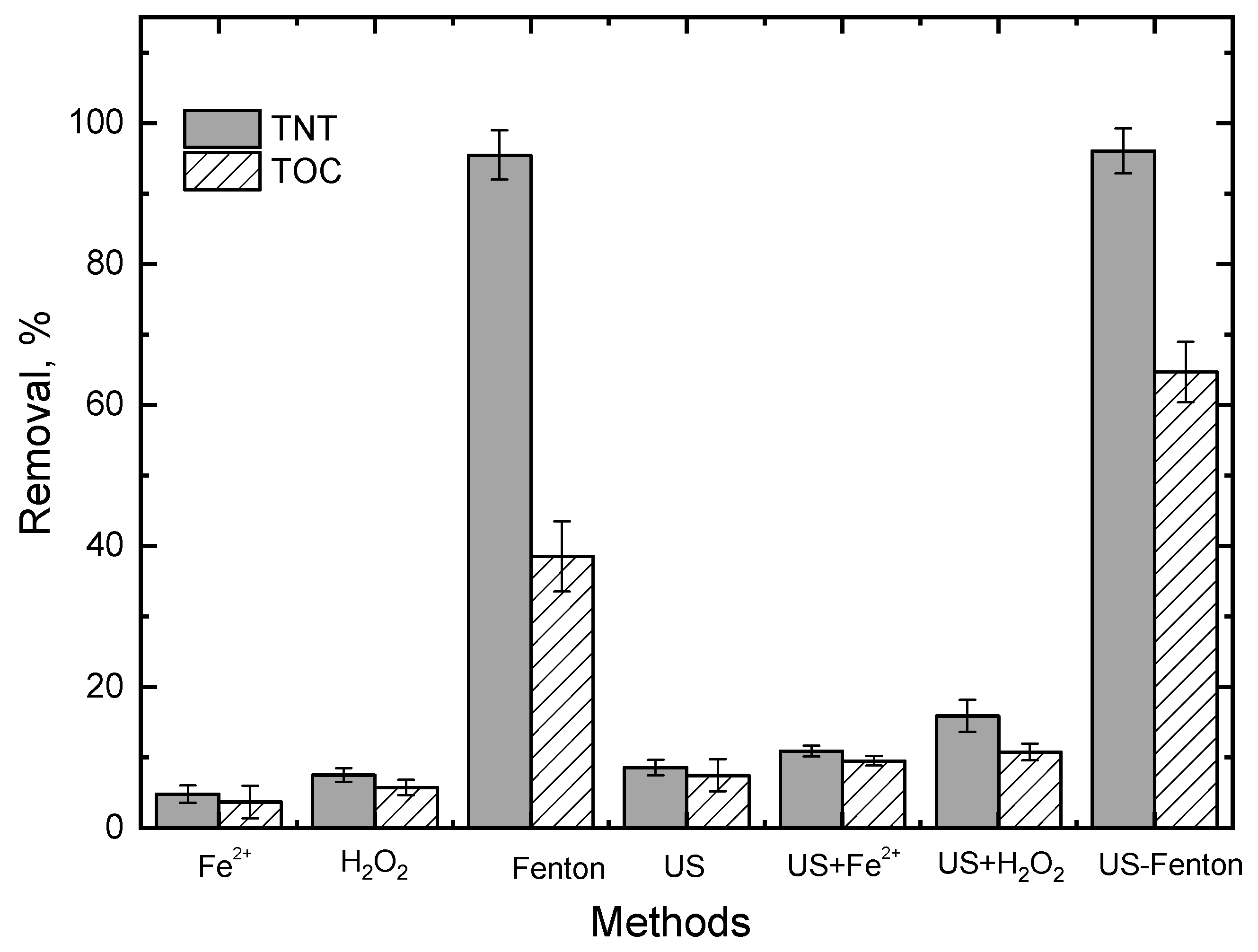 Ijerph 20 03102 g001 Ijerph 20 03102 g001