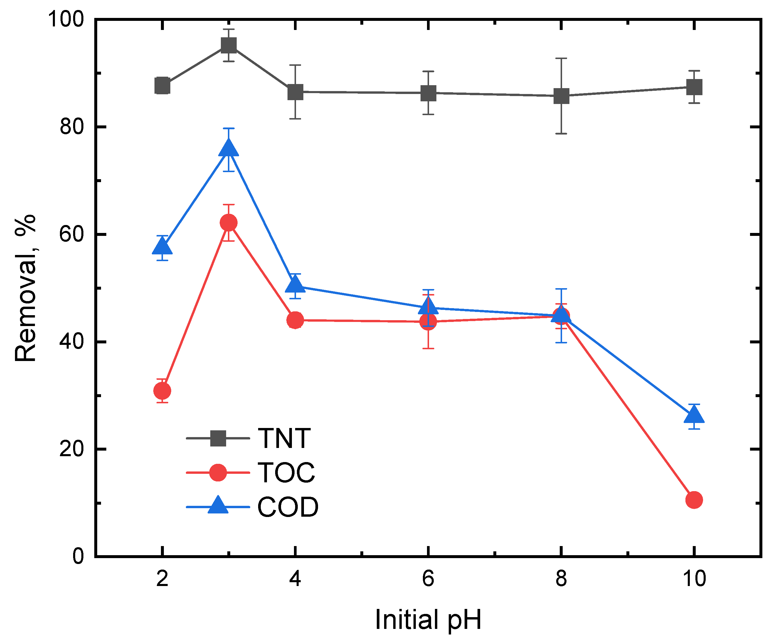 Ijerph 20 03102 g002 Ijerph 20 03102 g002