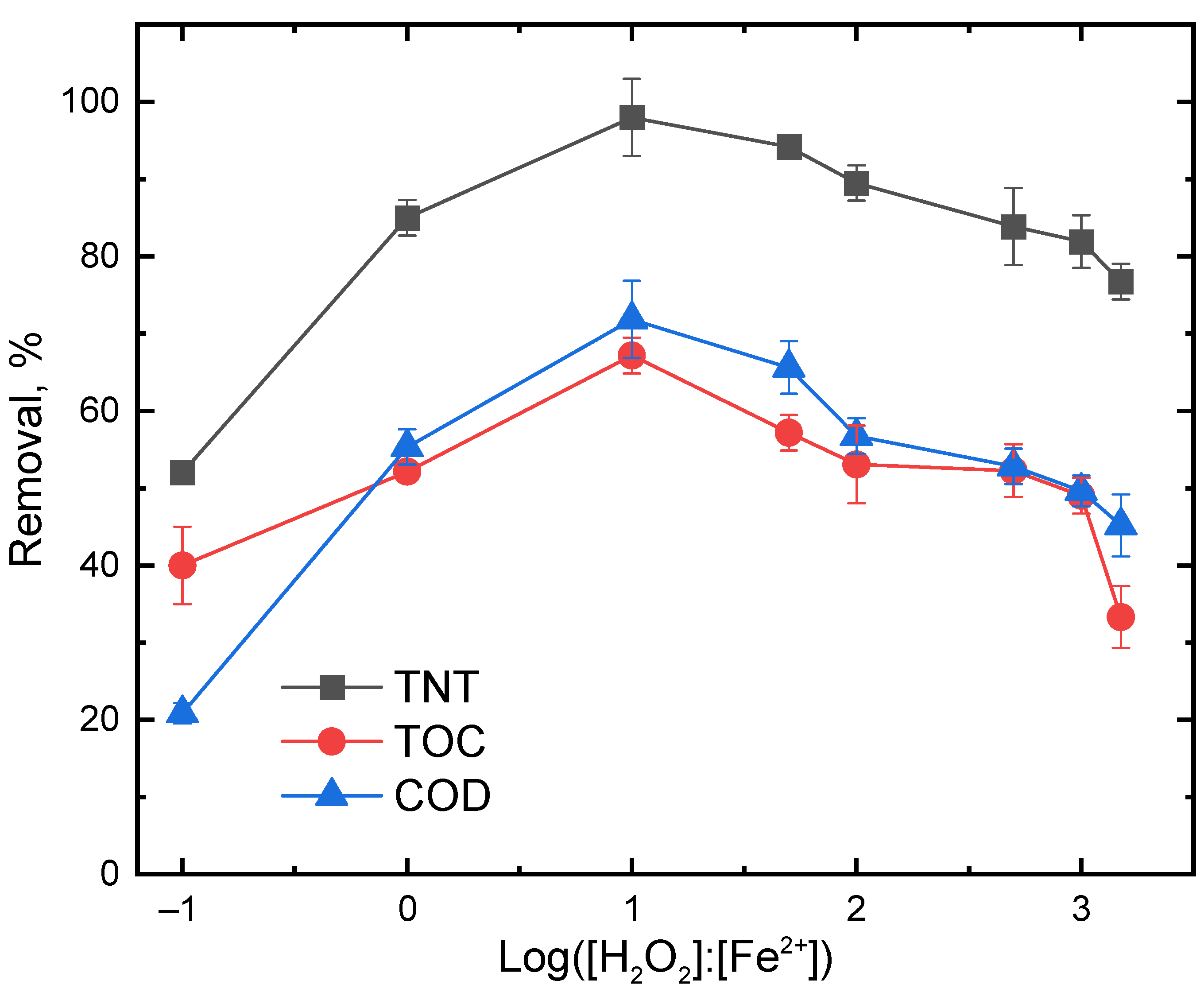 Ijerph 20 03102 g003 Ijerph 20 03102 g003