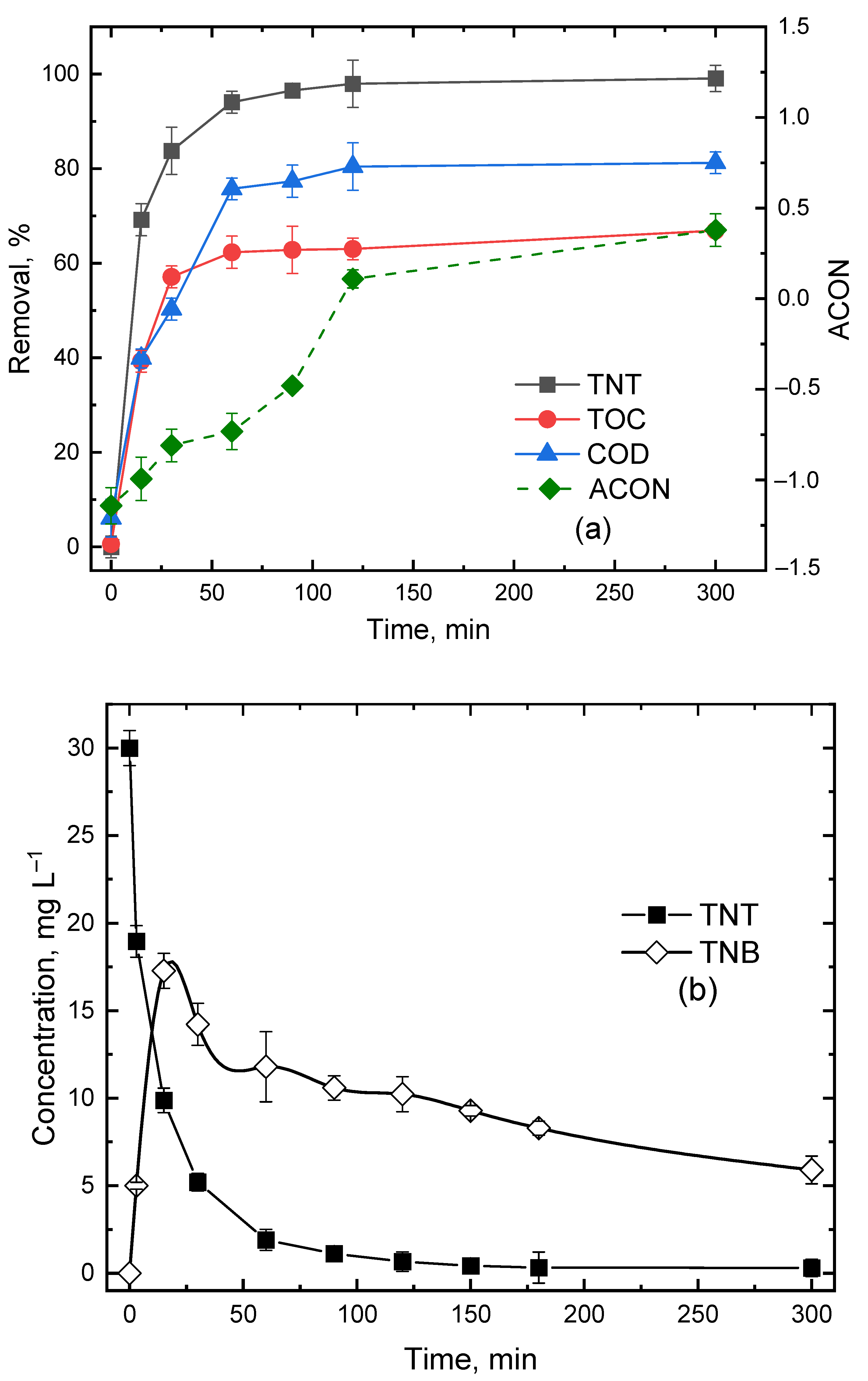 Ijerph 20 03102 g004 Ijerph 20 03102 g004
