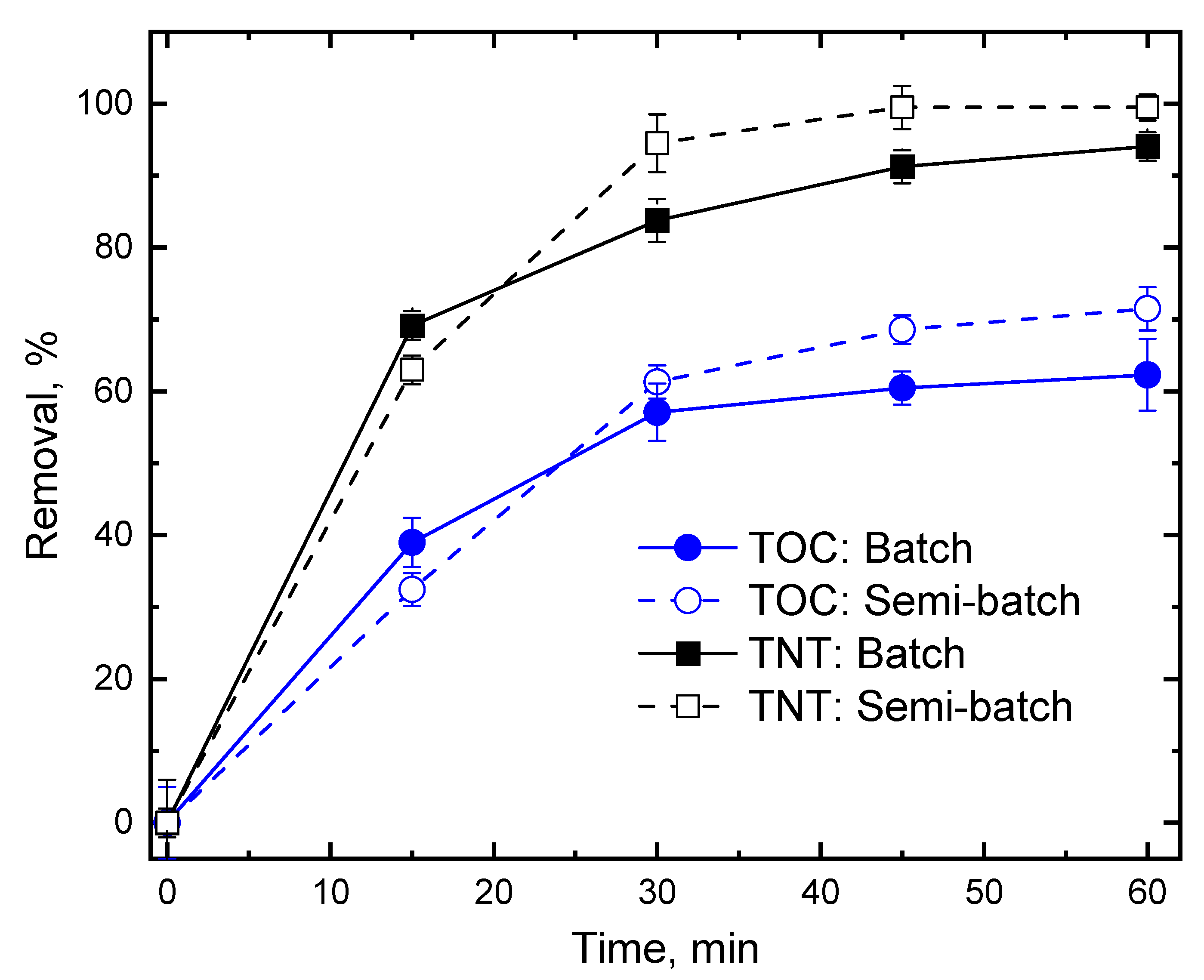 Ijerph 20 03102 g005 Ijerph 20 03102 g005
