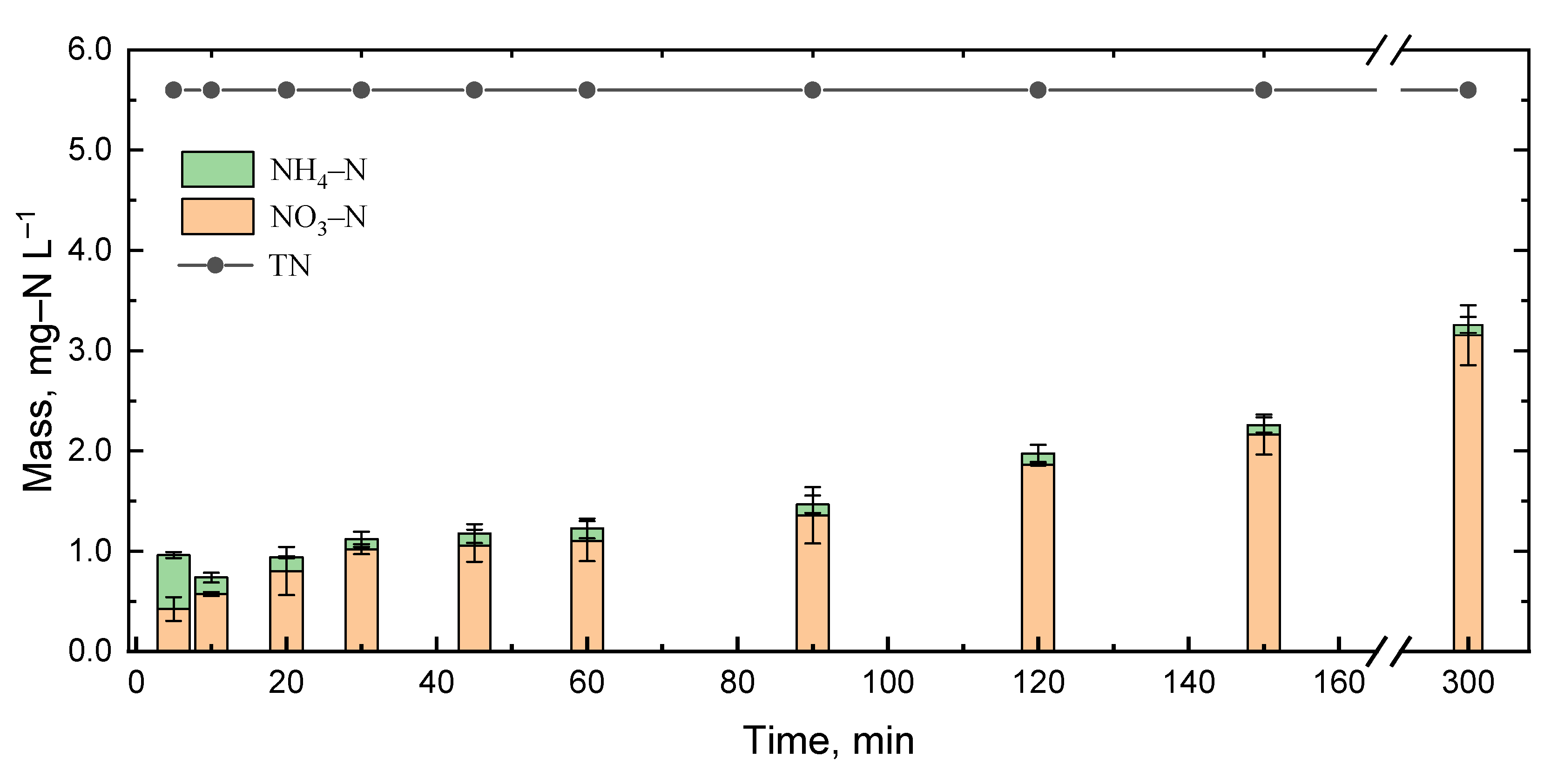 Ijerph 20 03102 g007 Ijerph 20 03102 g007