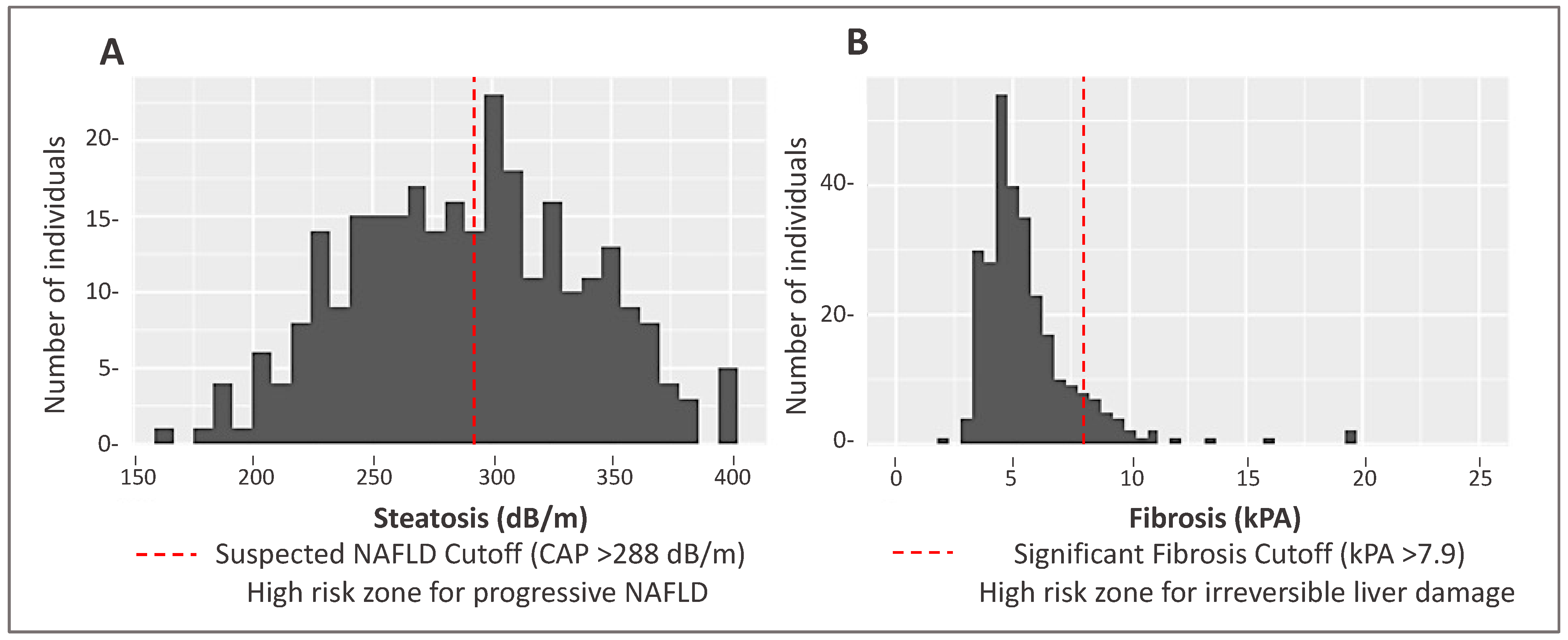 Ijerph 20 03103 g001