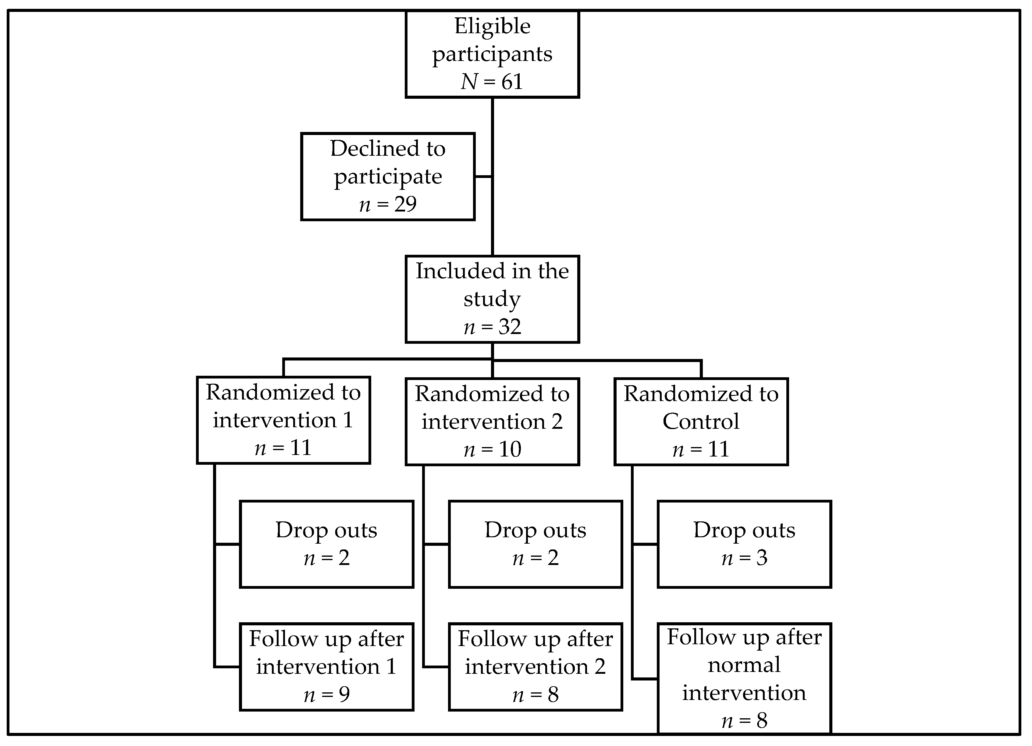 Ijerph 20 03107 g002 Ijerph 20 03107 g002