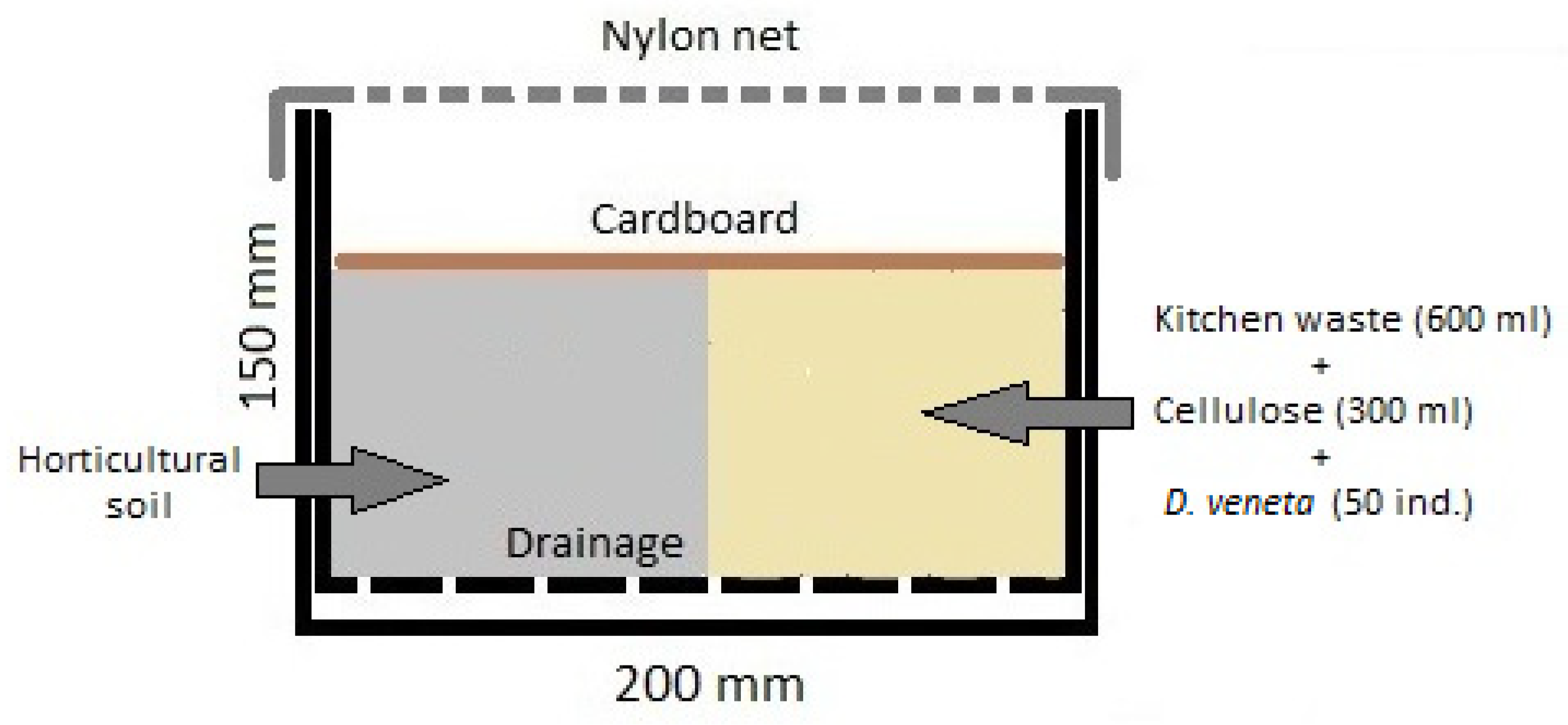 Ijerph 20 03108 g002