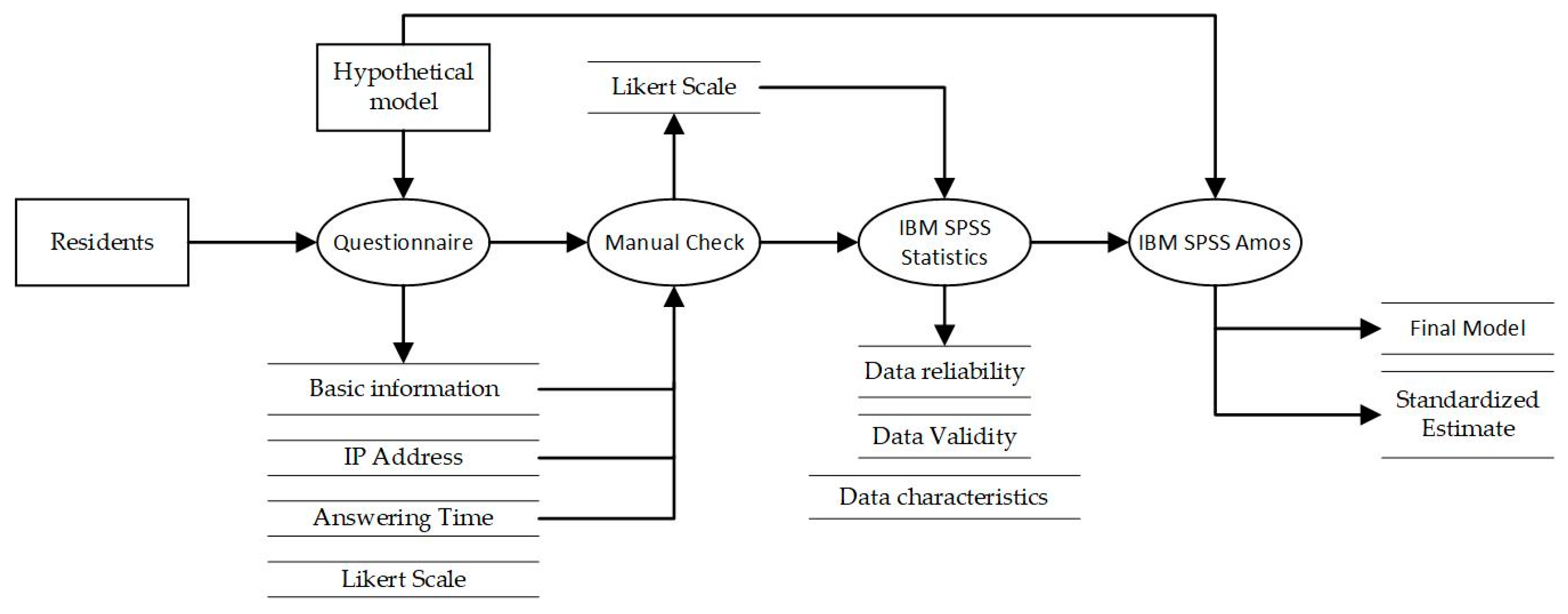 Ijerph 20 03111 g001