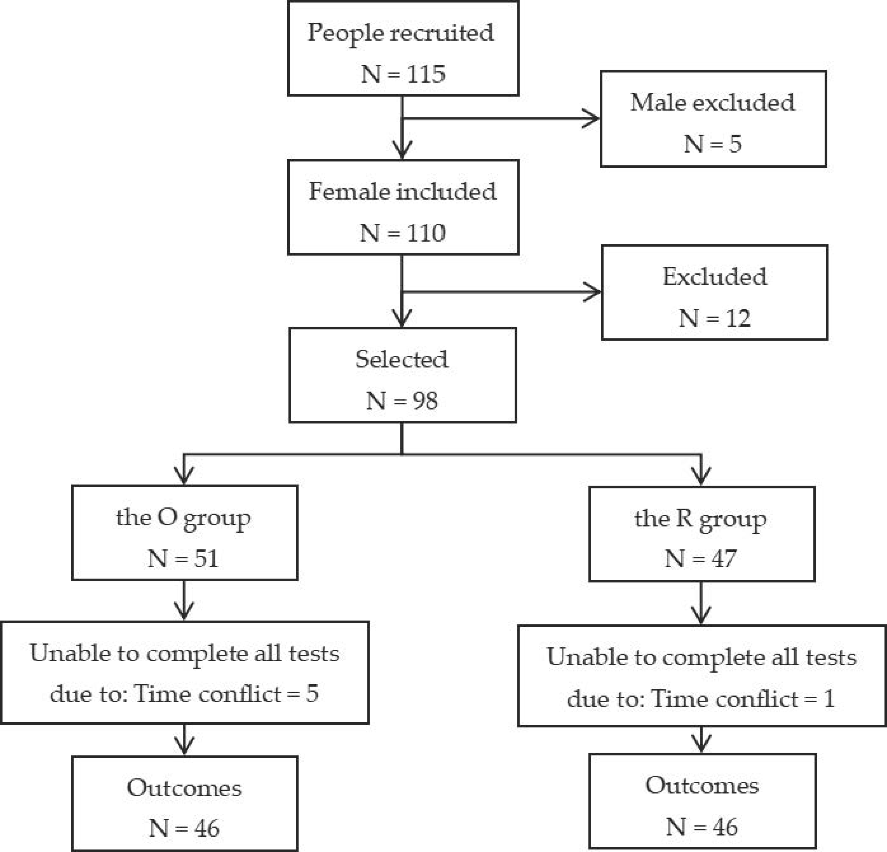 Ijerph 20 03112 g001 550