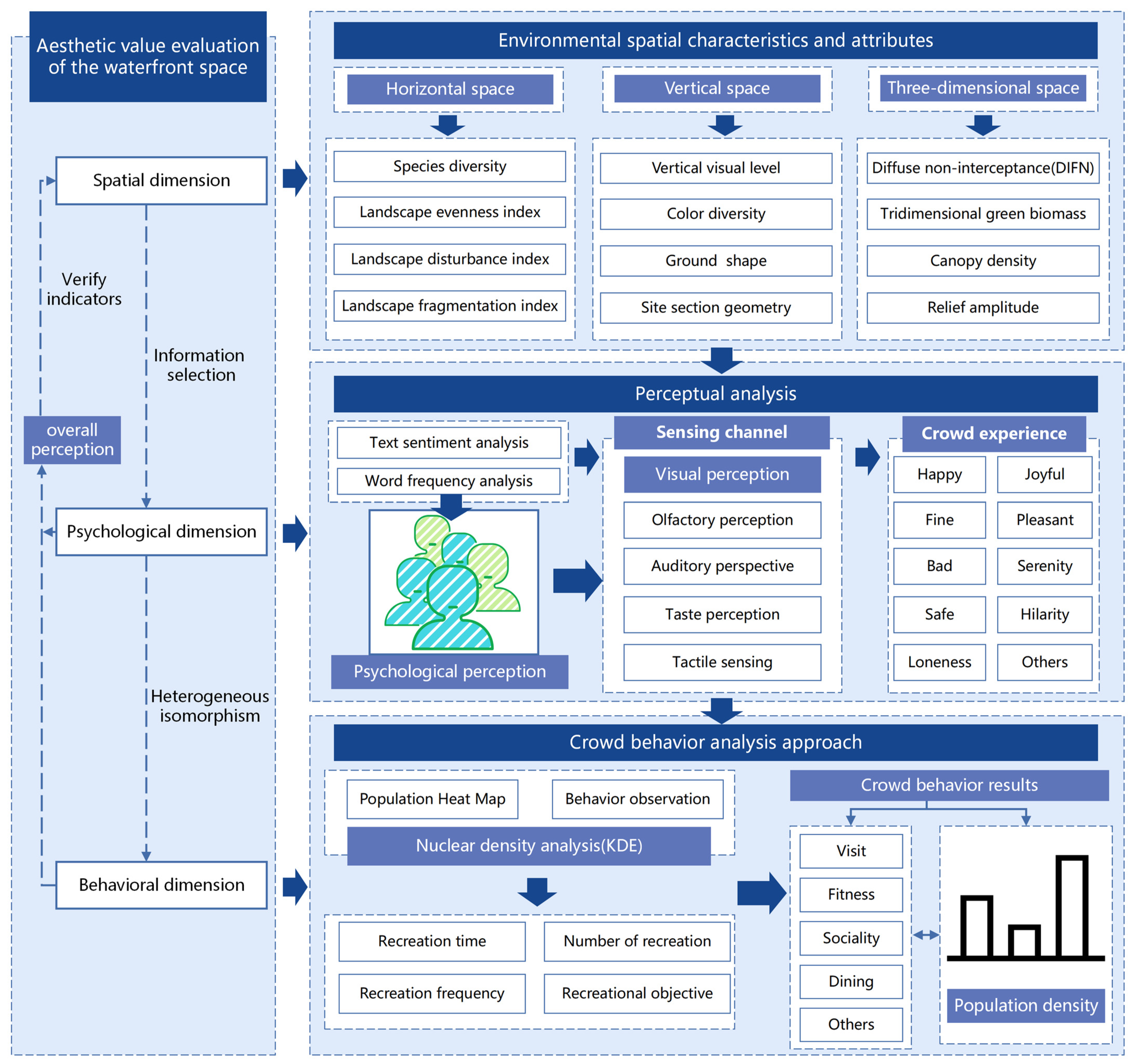 Ijerph 20 03115 g003