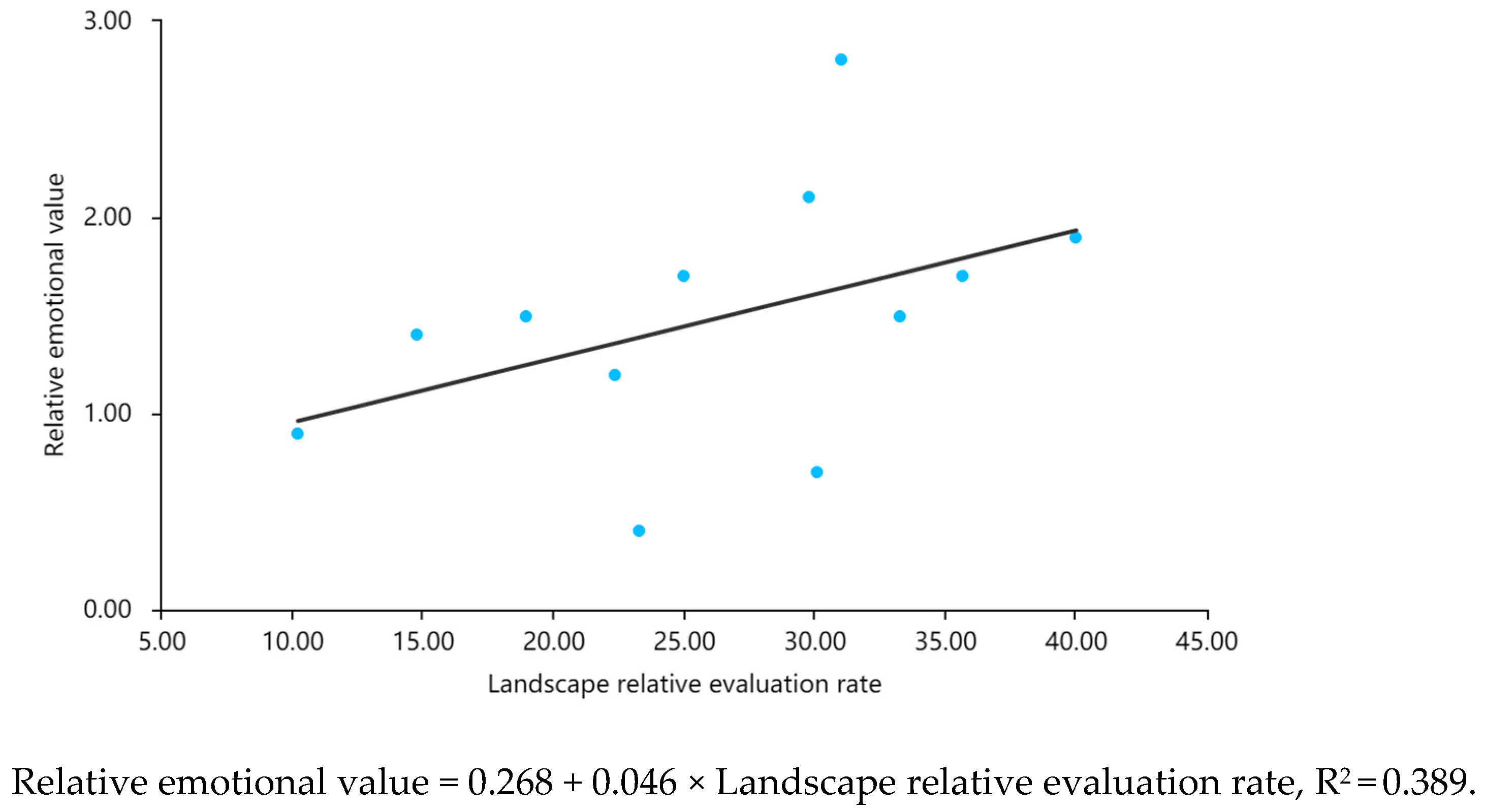 Ijerph 20 03115 g005