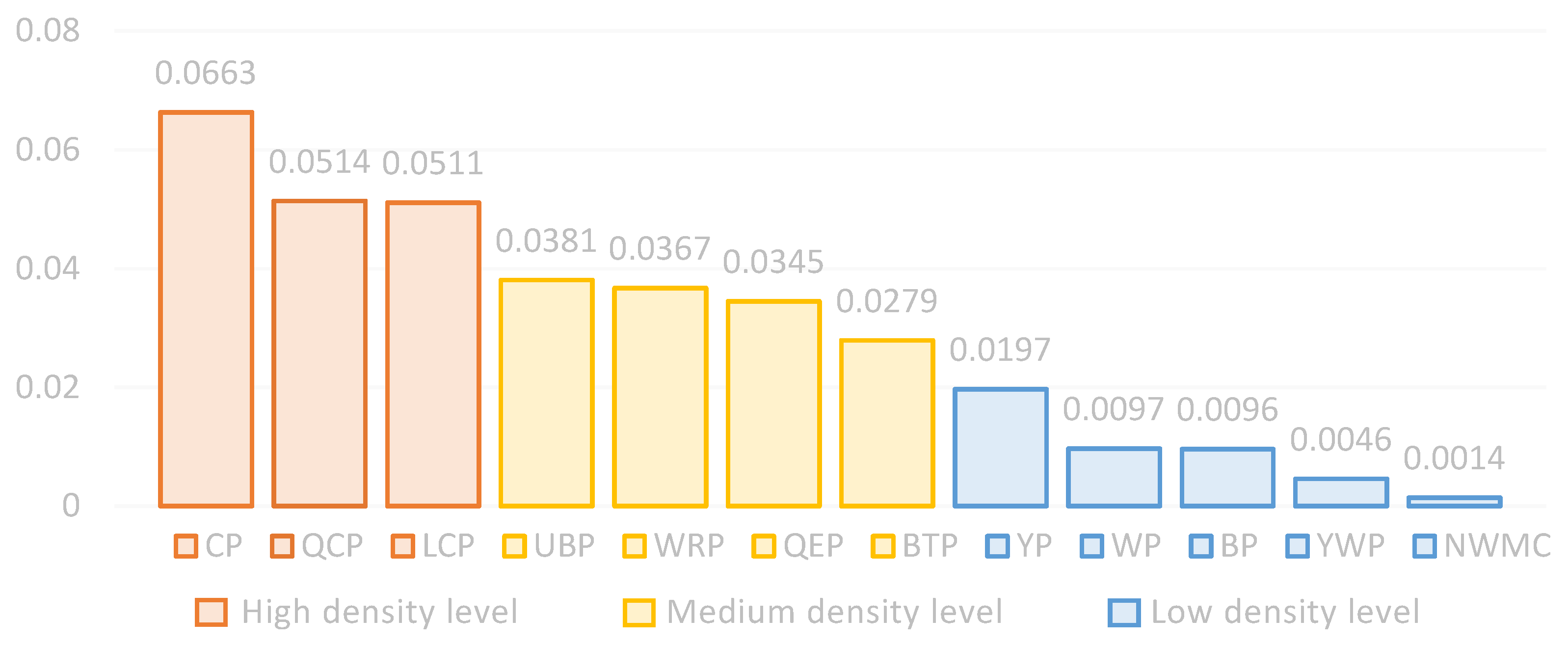 Ijerph 20 03115 g006