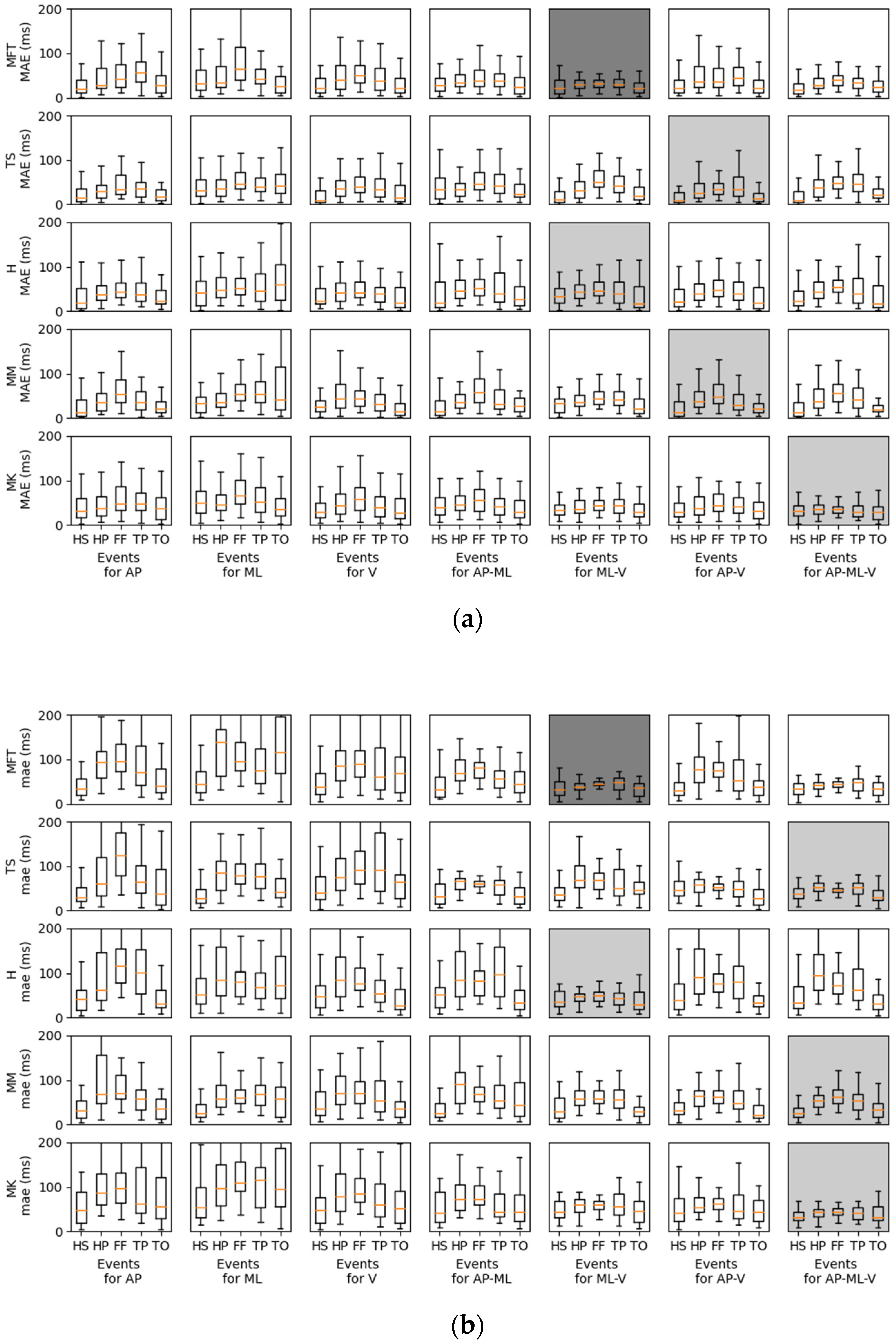 Ijerph 20 03120 g007