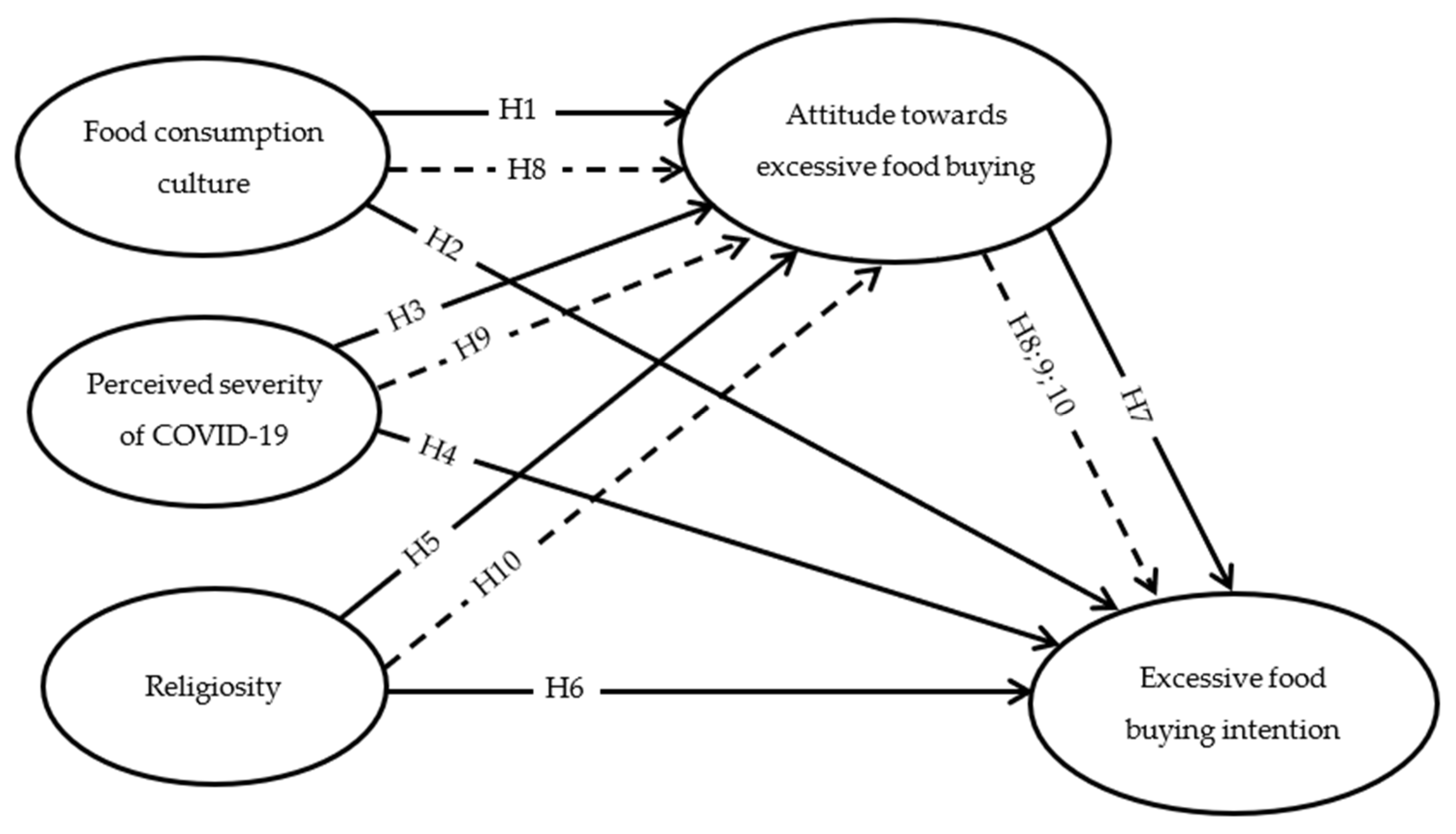 Ijerph 20 03126 g001
