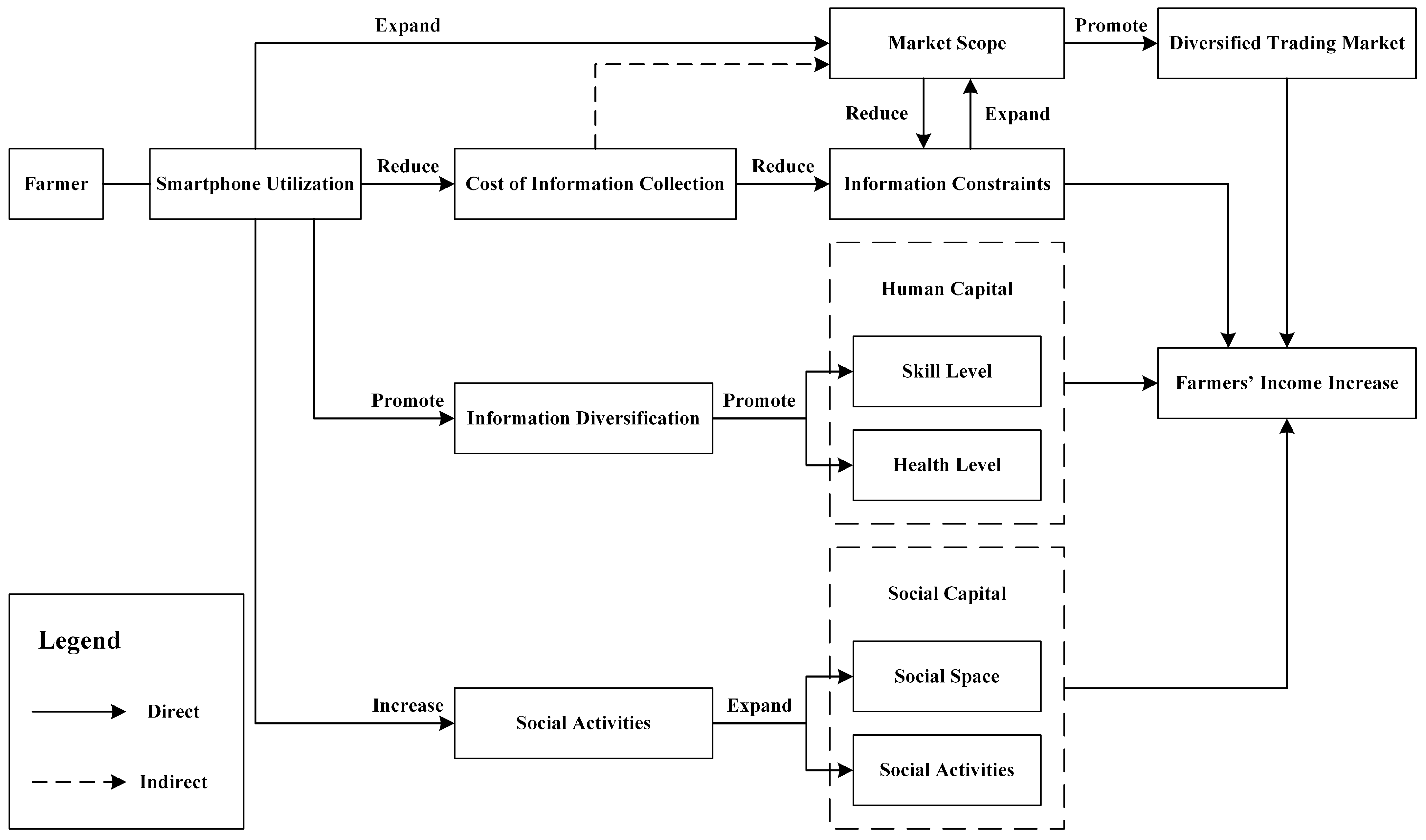 Ijerph 20 03127 g001 550