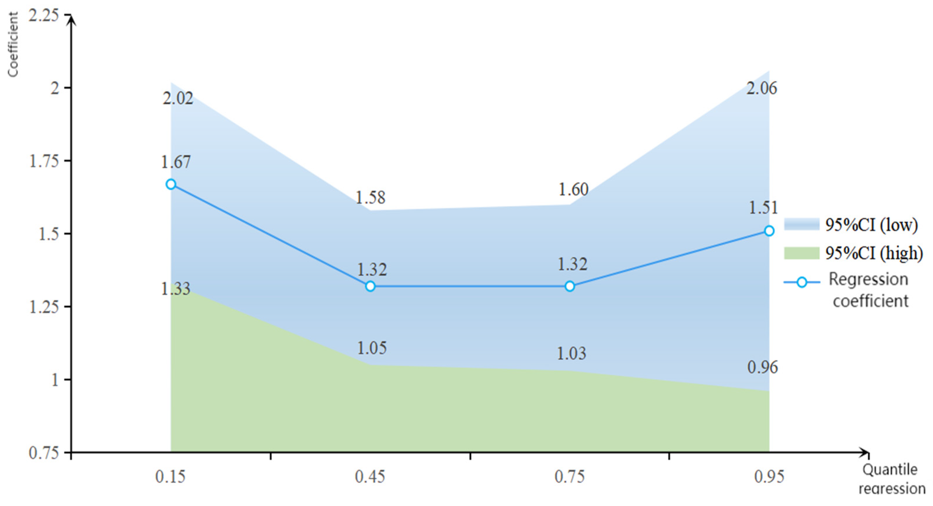 Ijerph 20 03127 g002 550