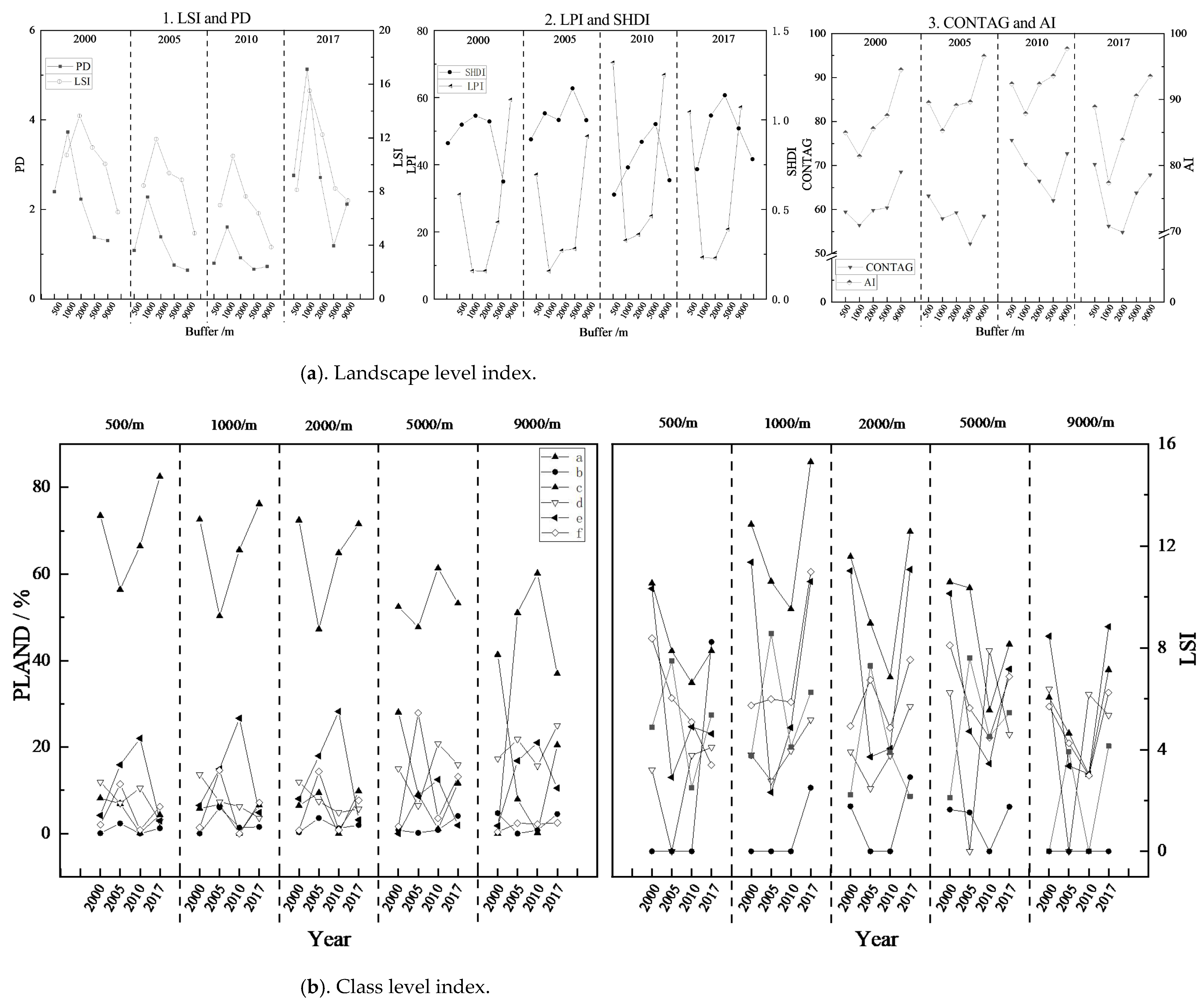 Ijerph 20 03130 g005
