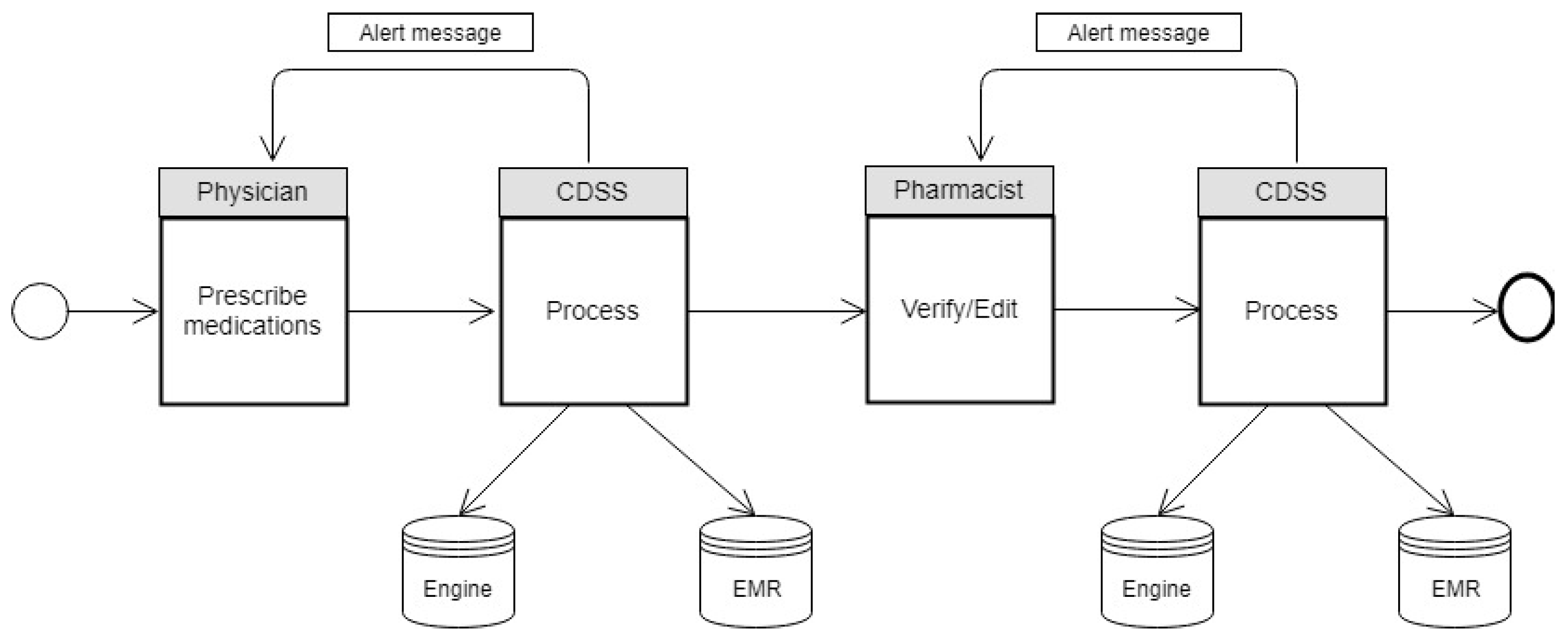 Ijerph 20 03132 g001