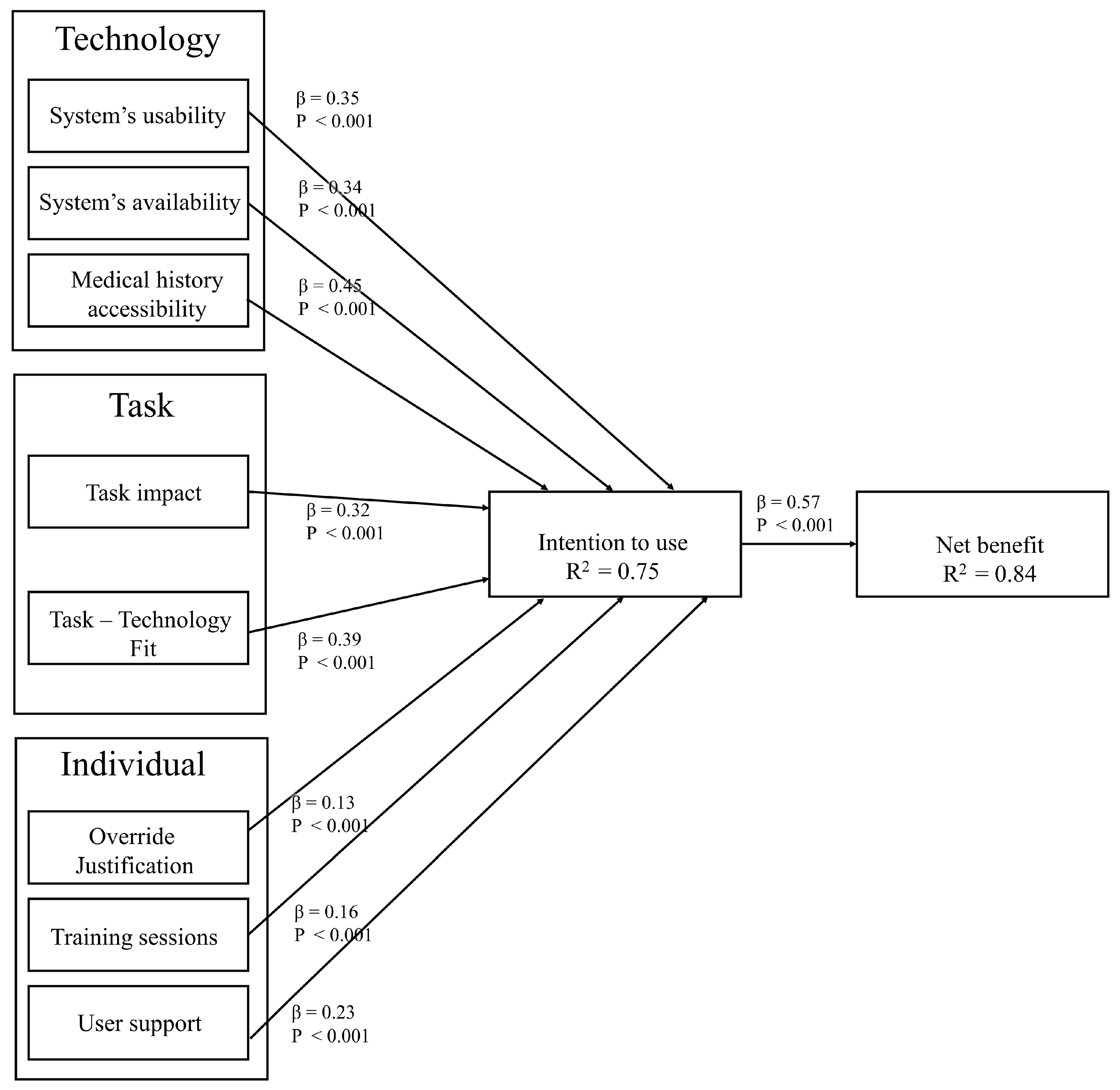 Ijerph 20 03132 g003