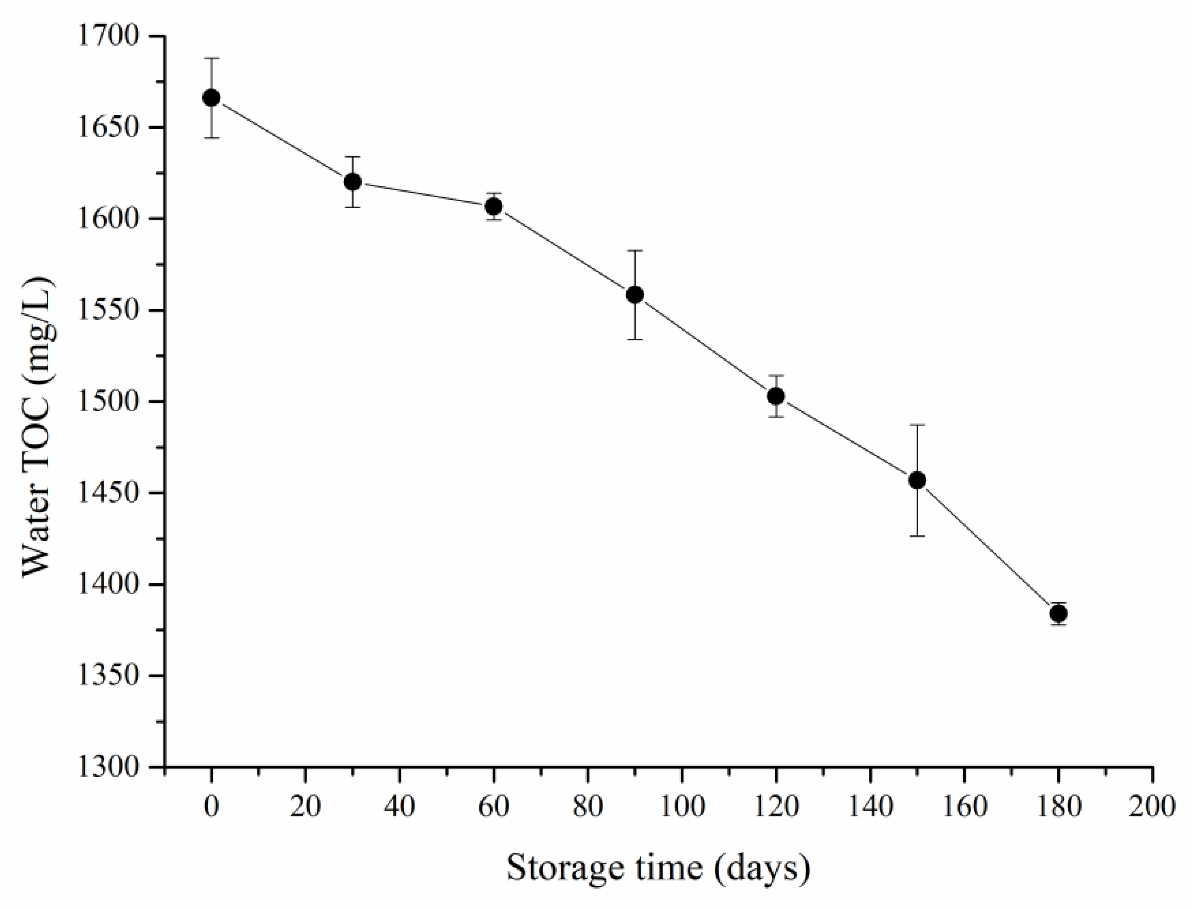 Ijerph 20 03135 g001 Ijerph 20 03135 g001