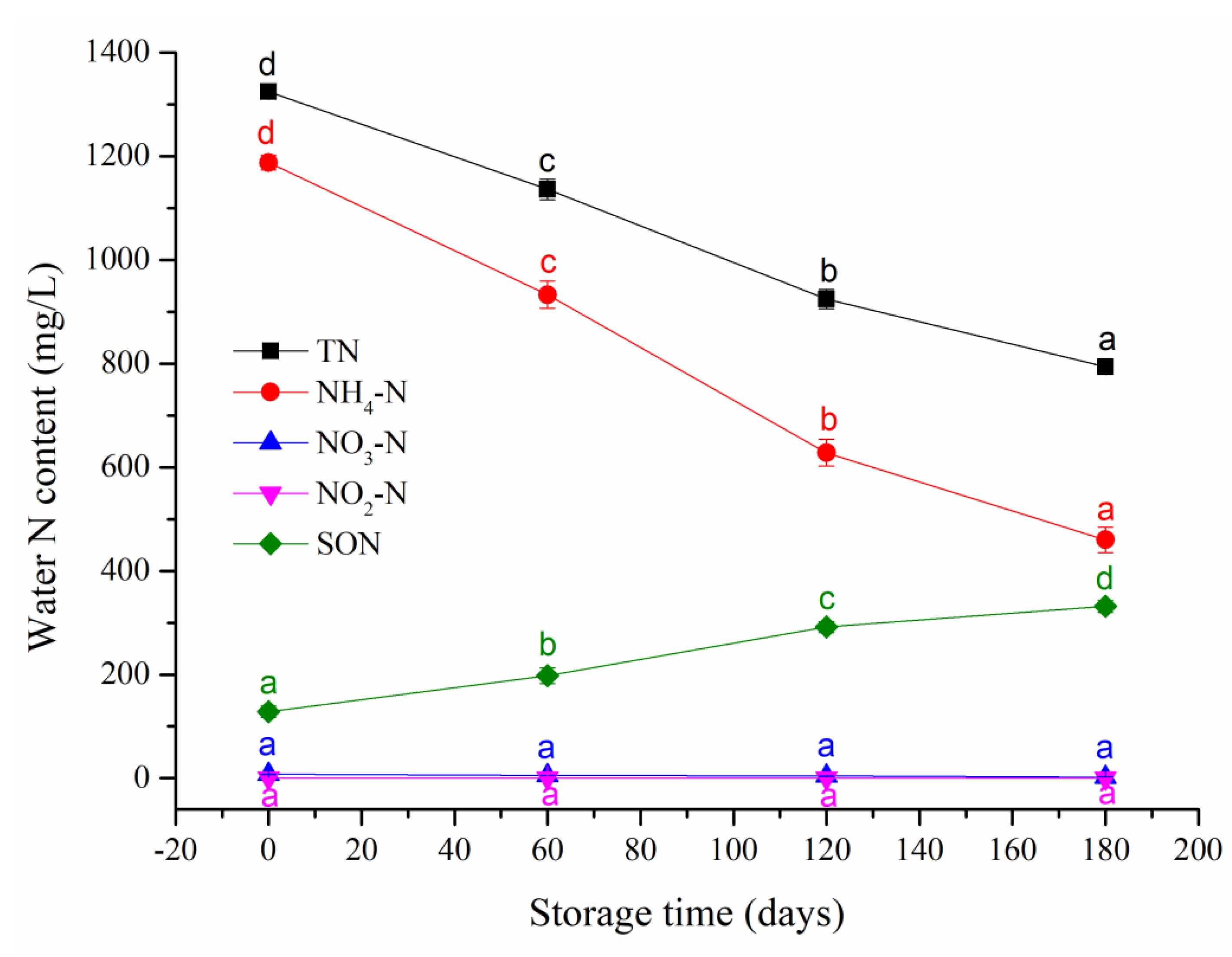 Ijerph 20 03135 g002 Ijerph 20 03135 g002