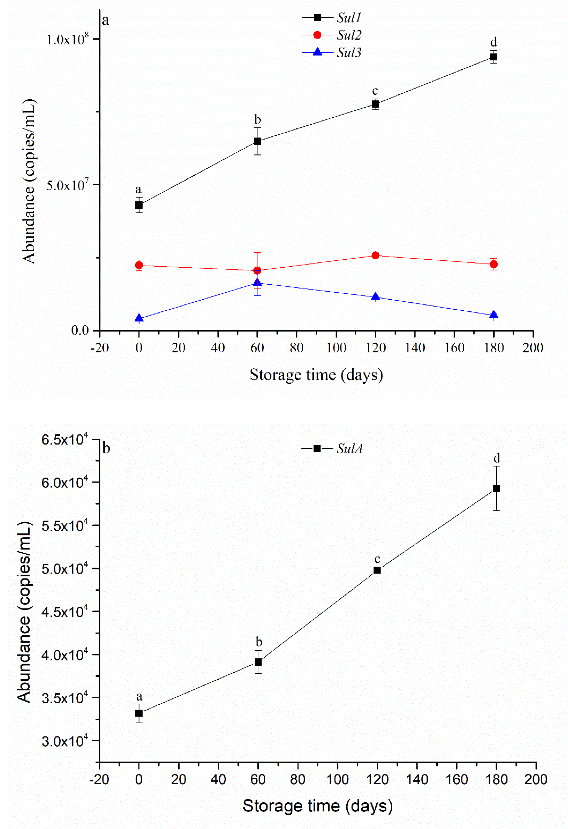 Ijerph 20 03135 g004 Ijerph 20 03135 g004