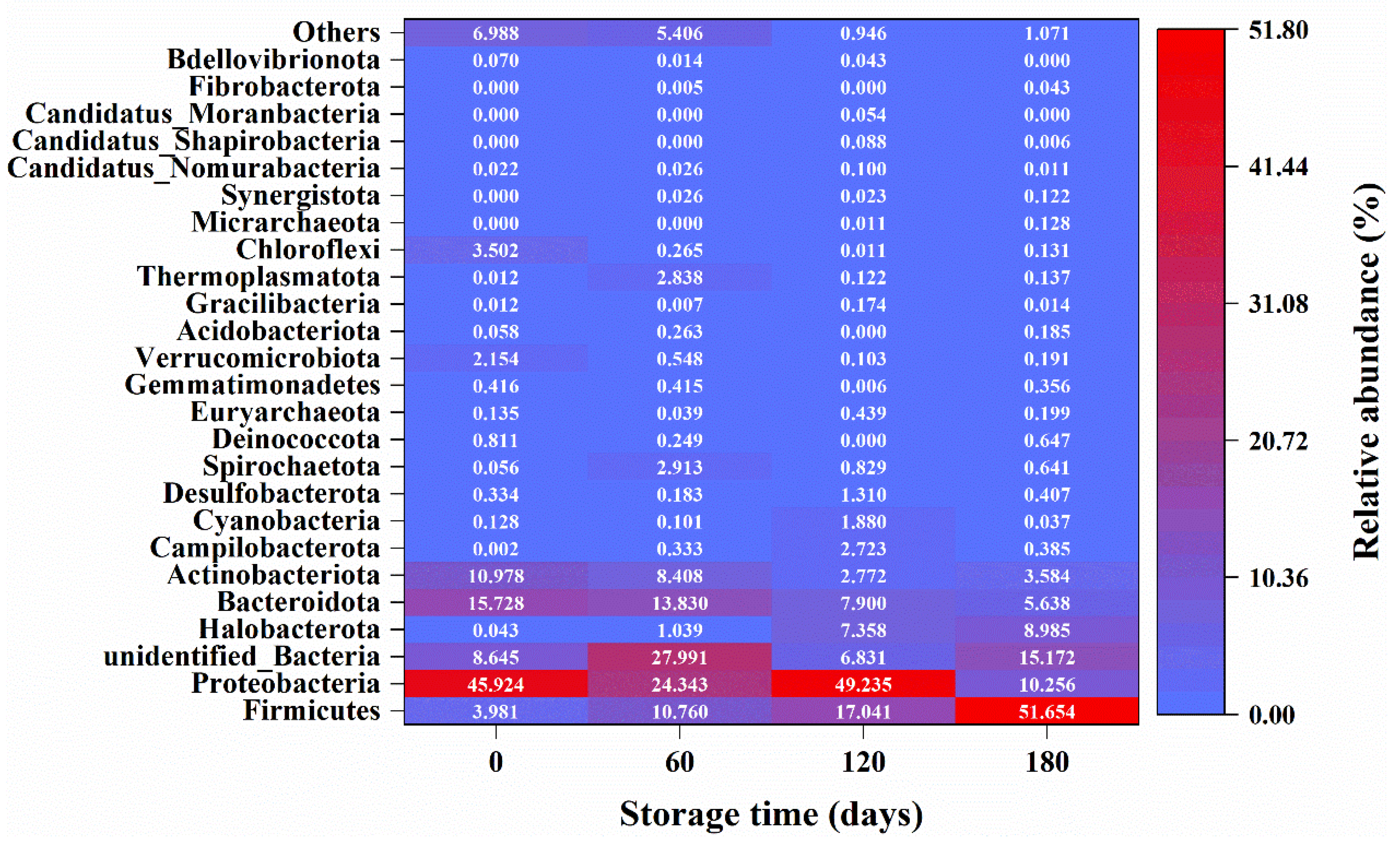 Ijerph 20 03135 g005 Ijerph 20 03135 g005
