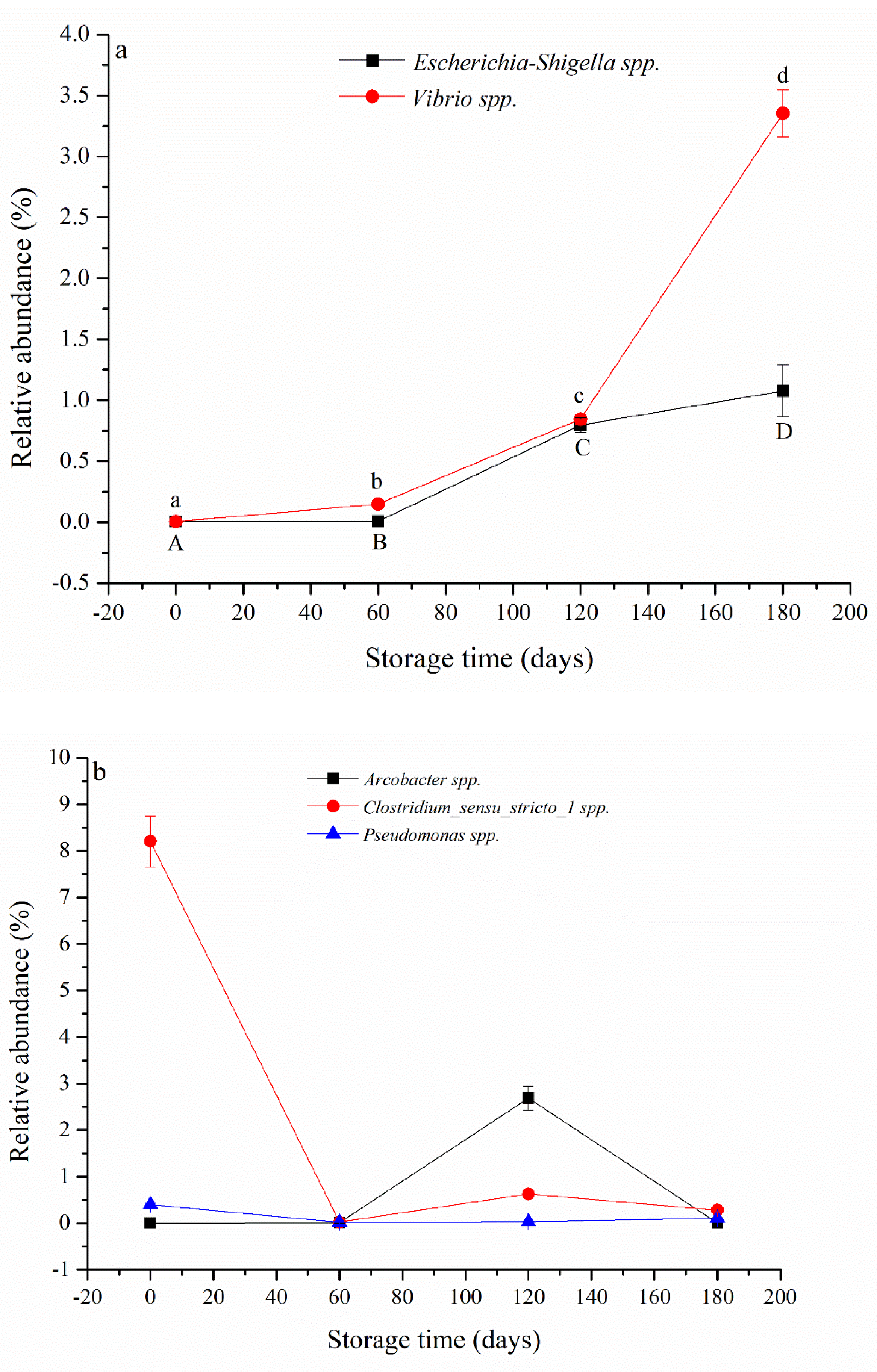 Ijerph 20 03135 g006 Ijerph 20 03135 g006
