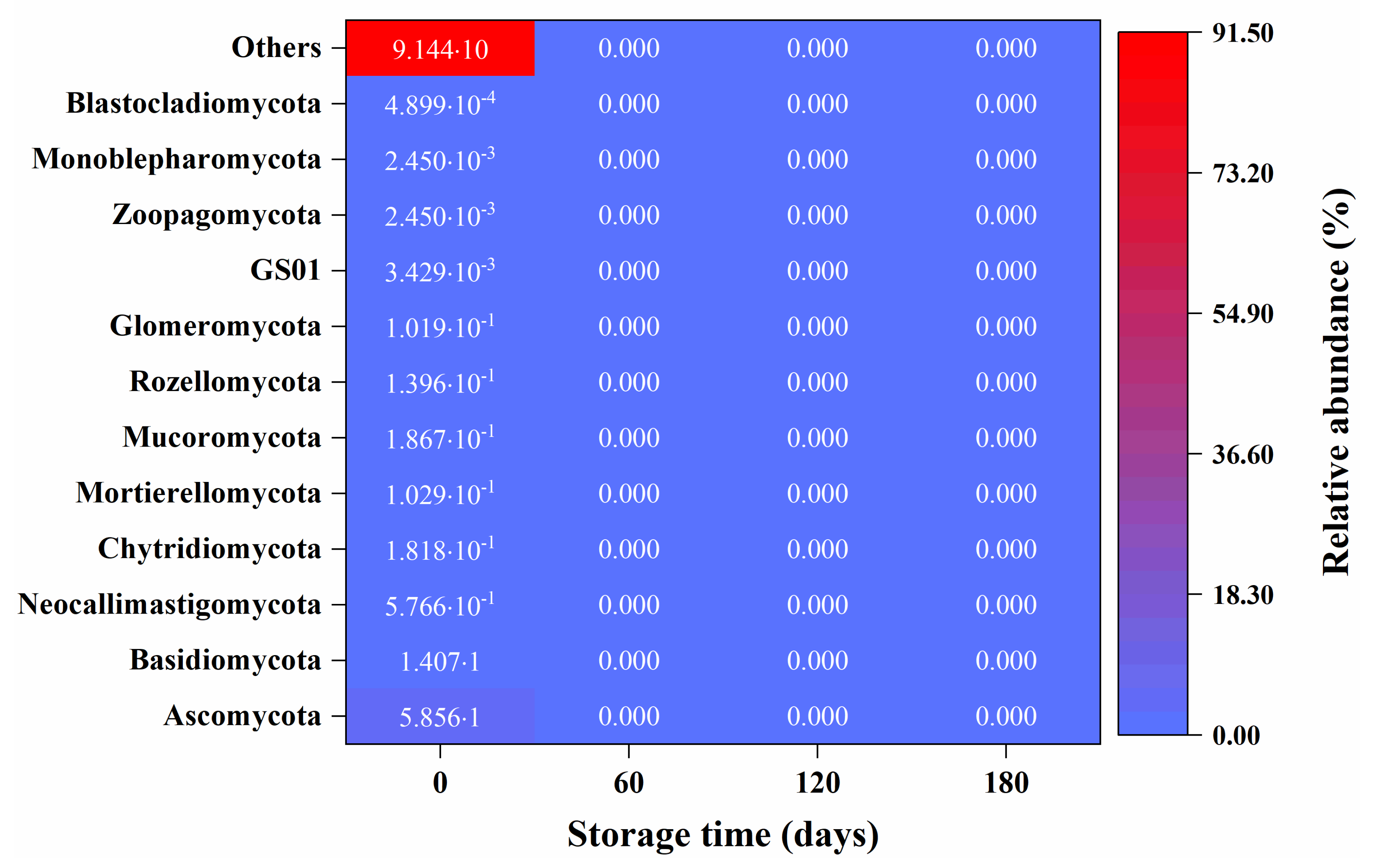 Ijerph 20 03135 g007 Ijerph 20 03135 g007