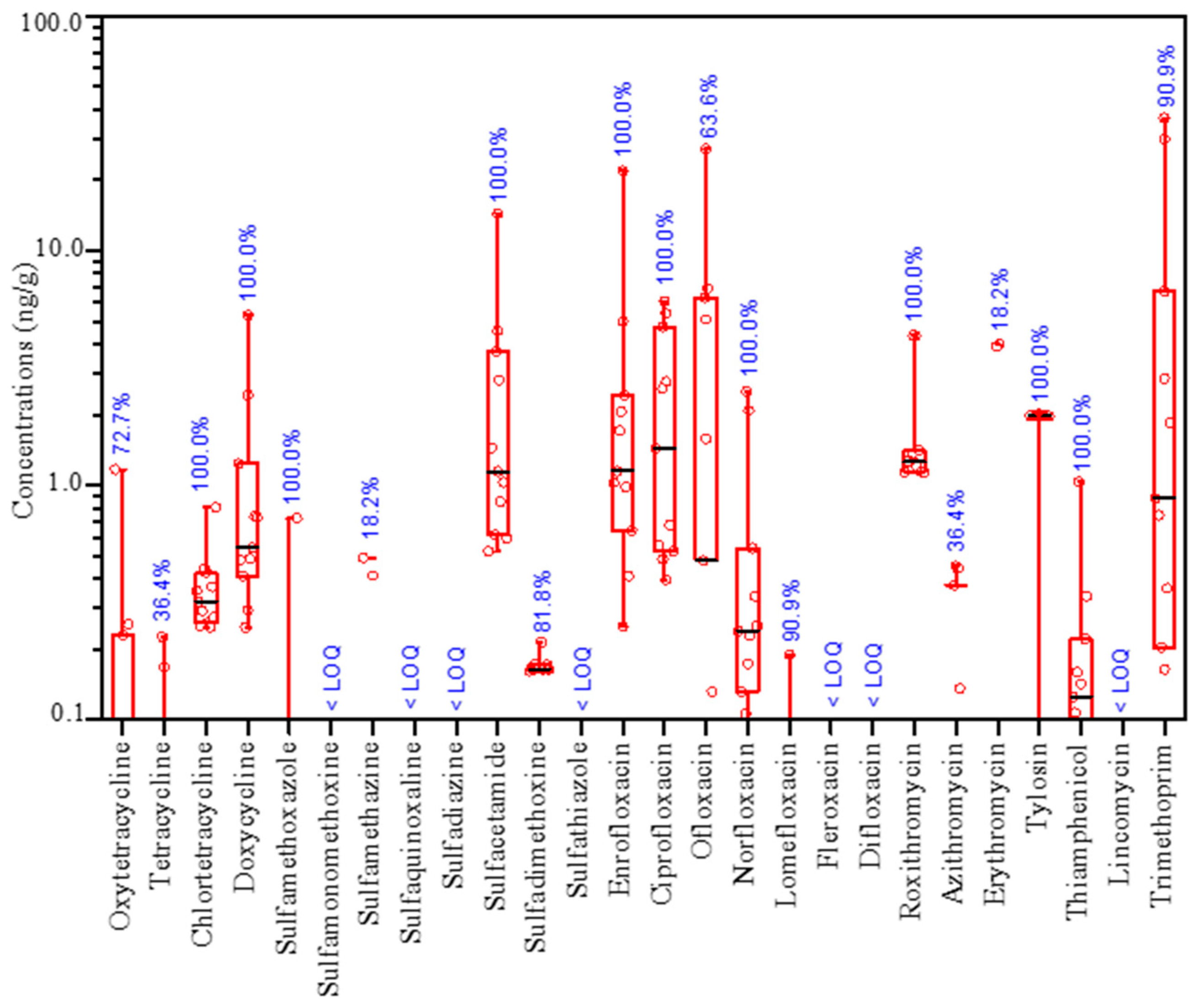 Ijerph 20 03137 g001