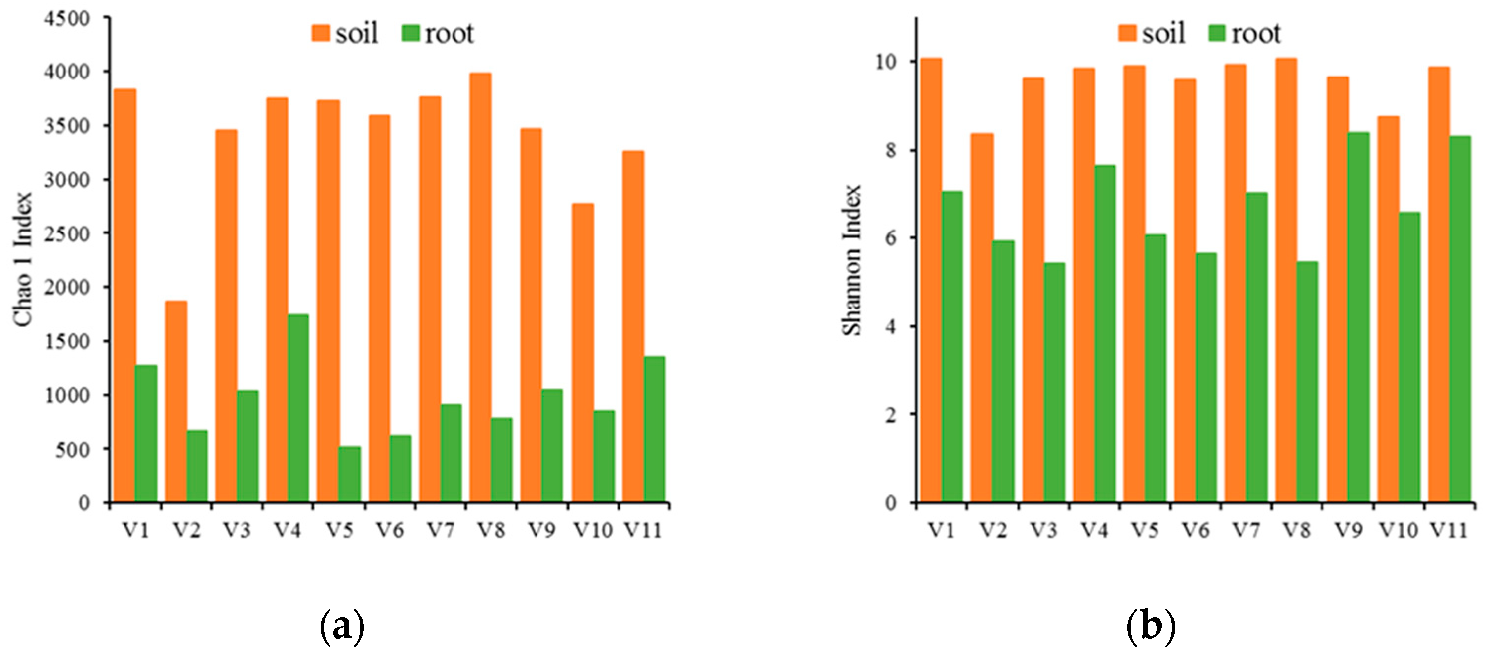 Ijerph 20 03137 g002
